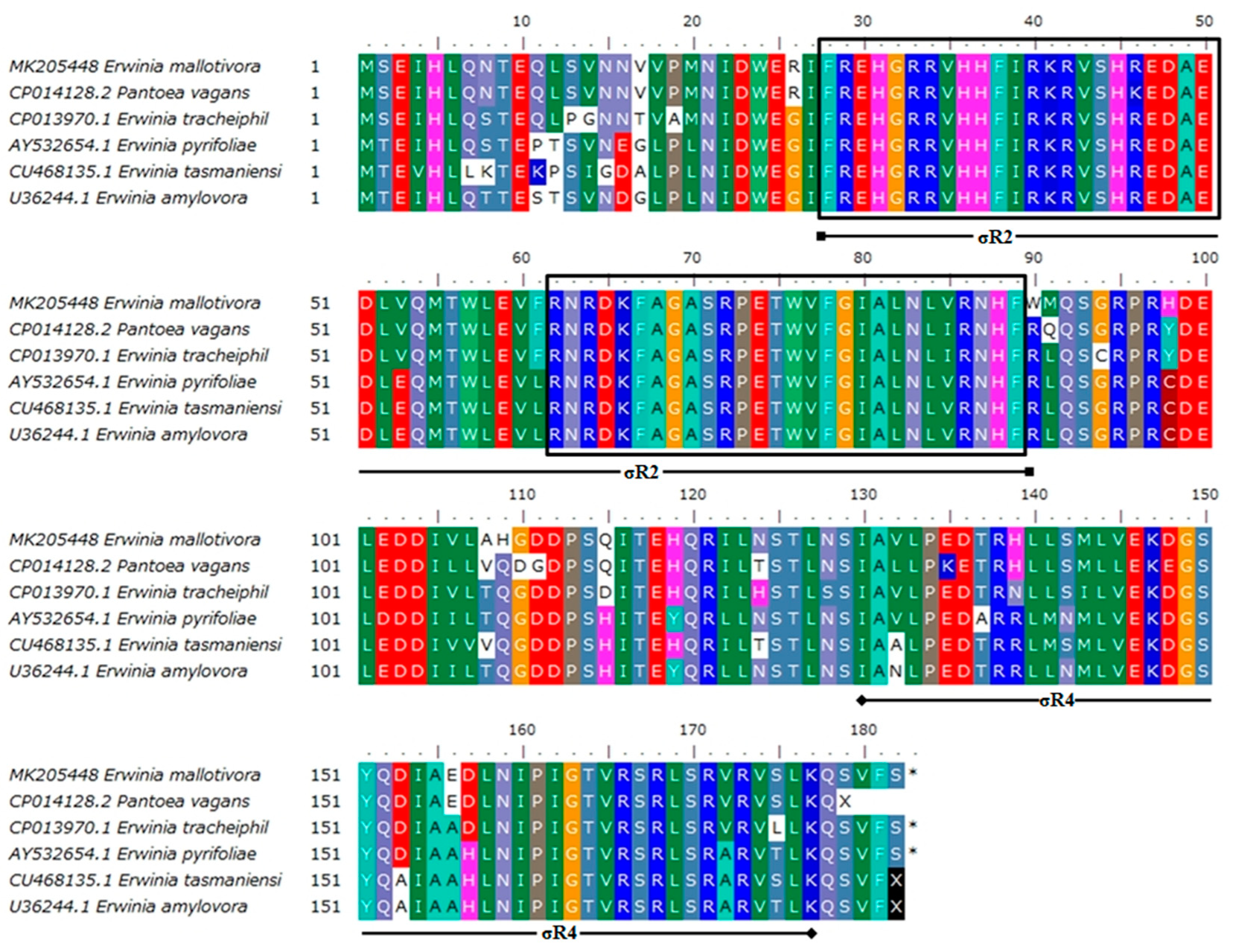 Biology 09 00323 g004 Biology 09 00323 g004