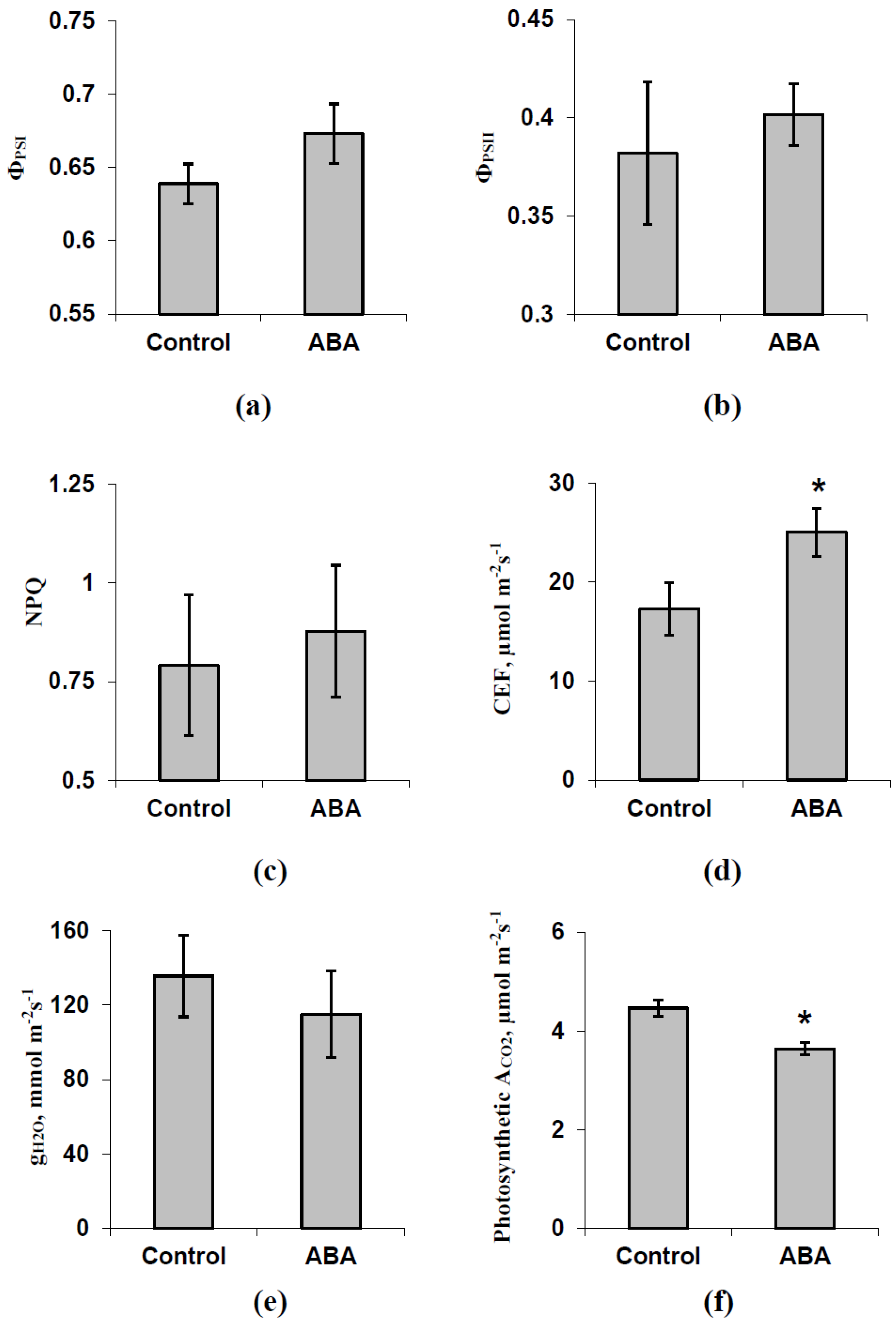 Biology 09 00324 g002 Biology 09 00324 g002