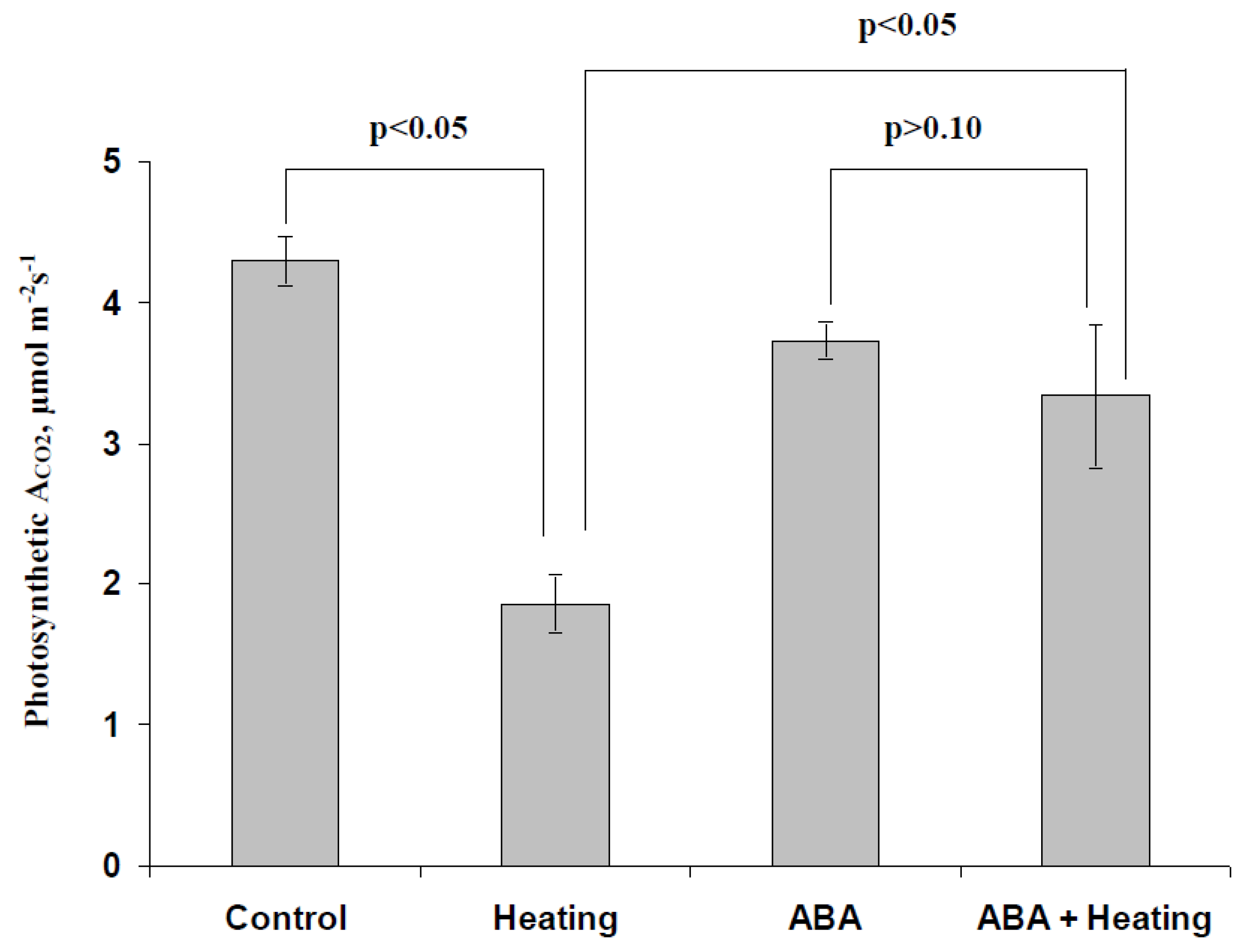 Biology 09 00324 g003 Biology 09 00324 g003
