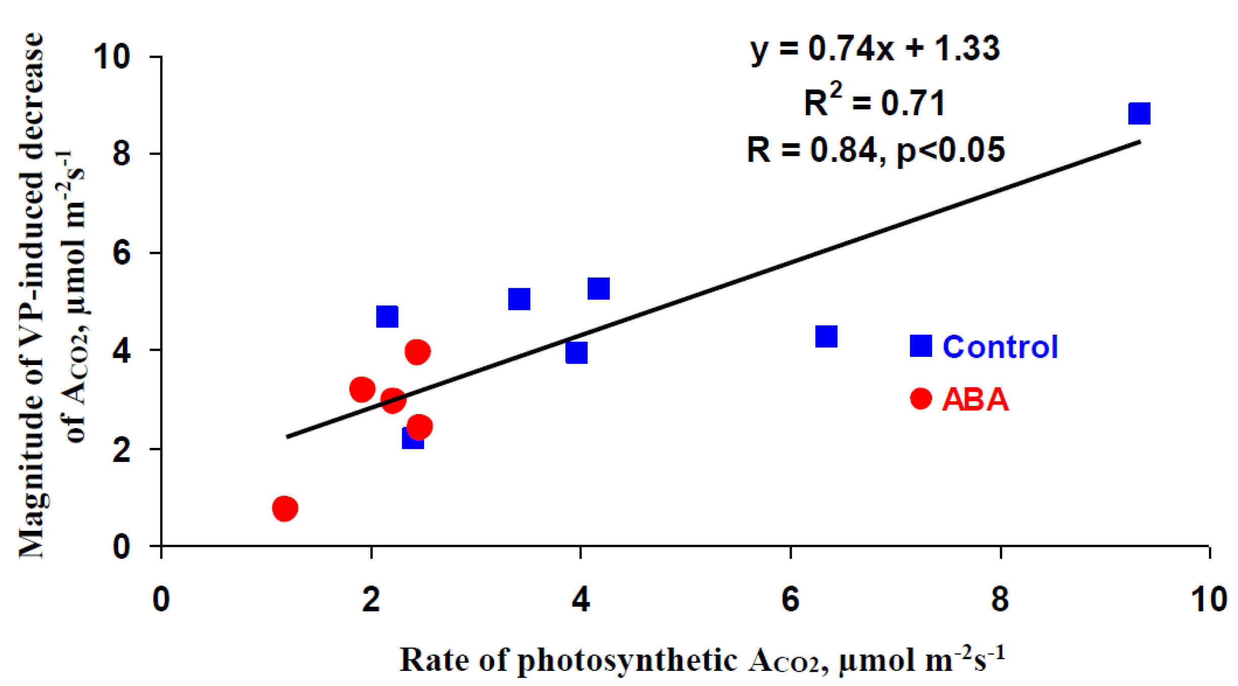 Biology 09 00324 g006 Biology 09 00324 g006