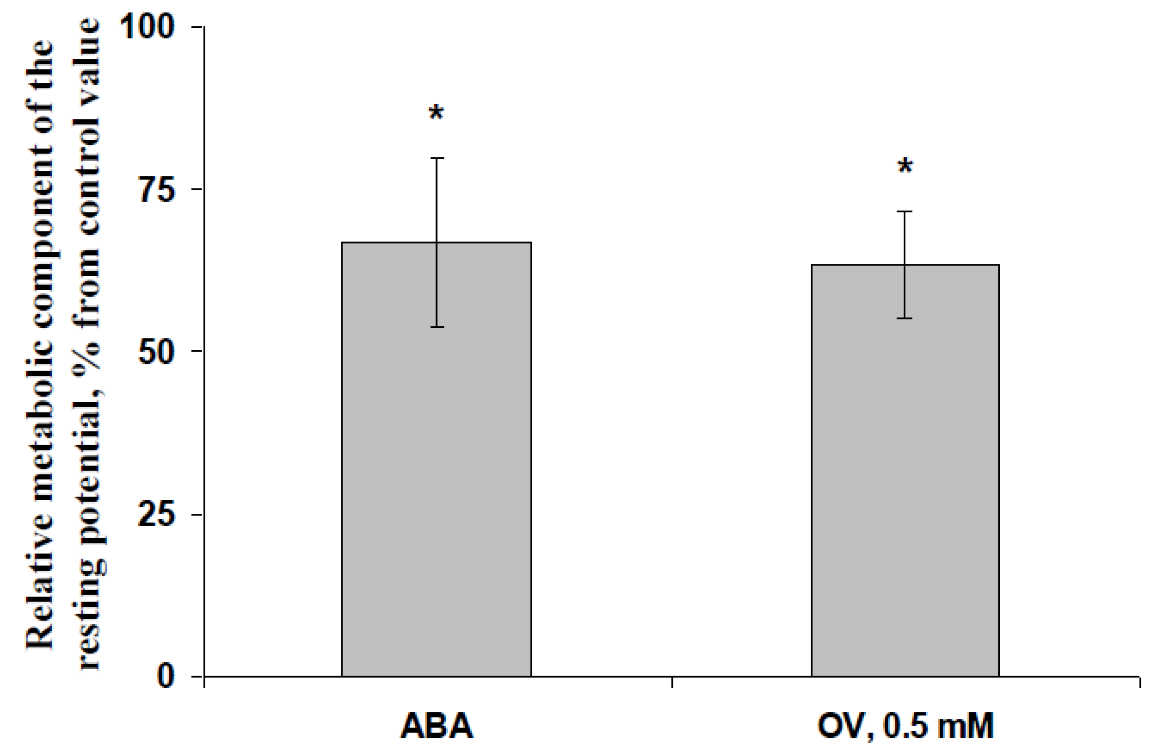 Biology 09 00324 g007 Biology 09 00324 g007
