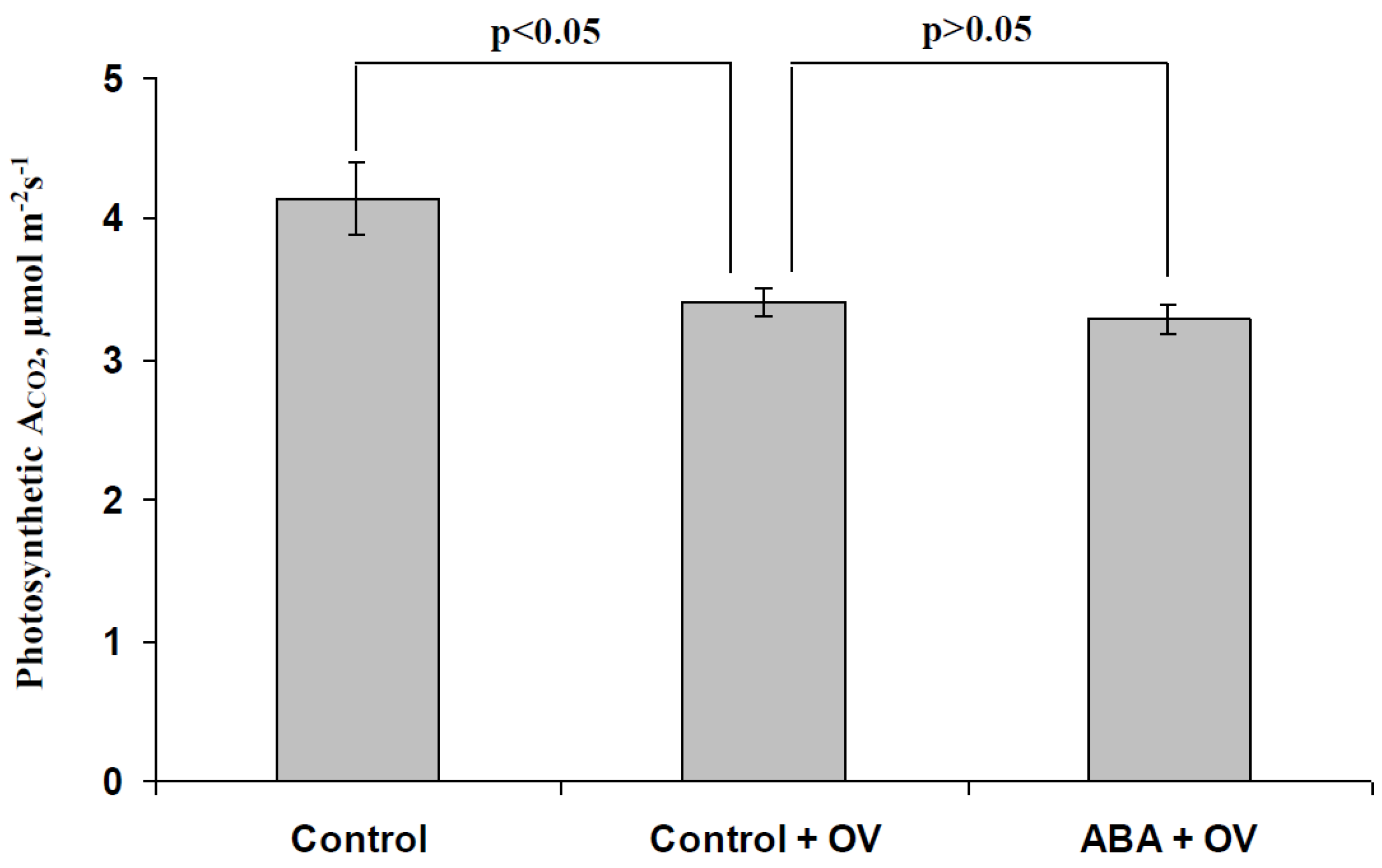 Biology 09 00324 g008 Biology 09 00324 g008