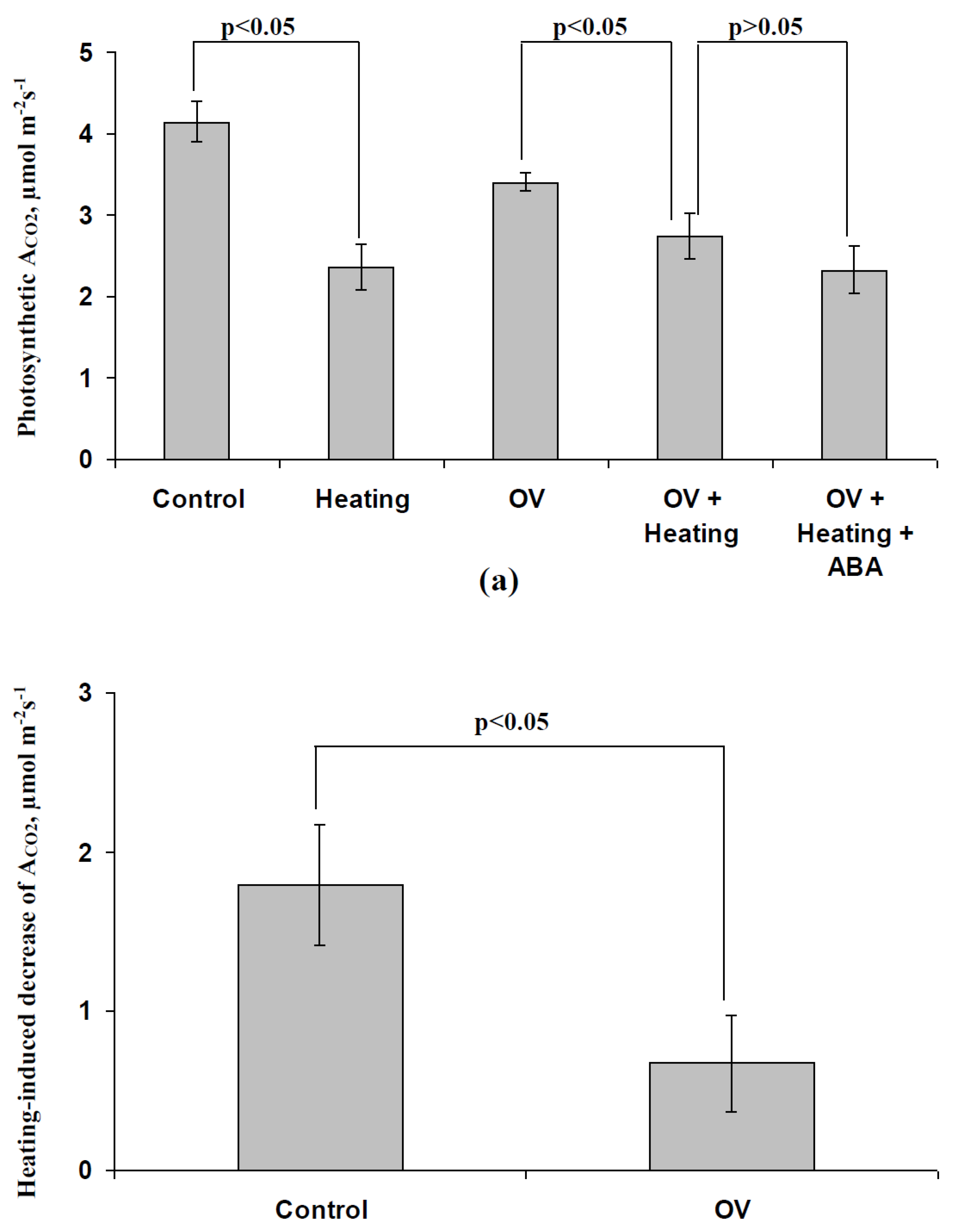 Biology 09 00324 g009 Biology 09 00324 g009