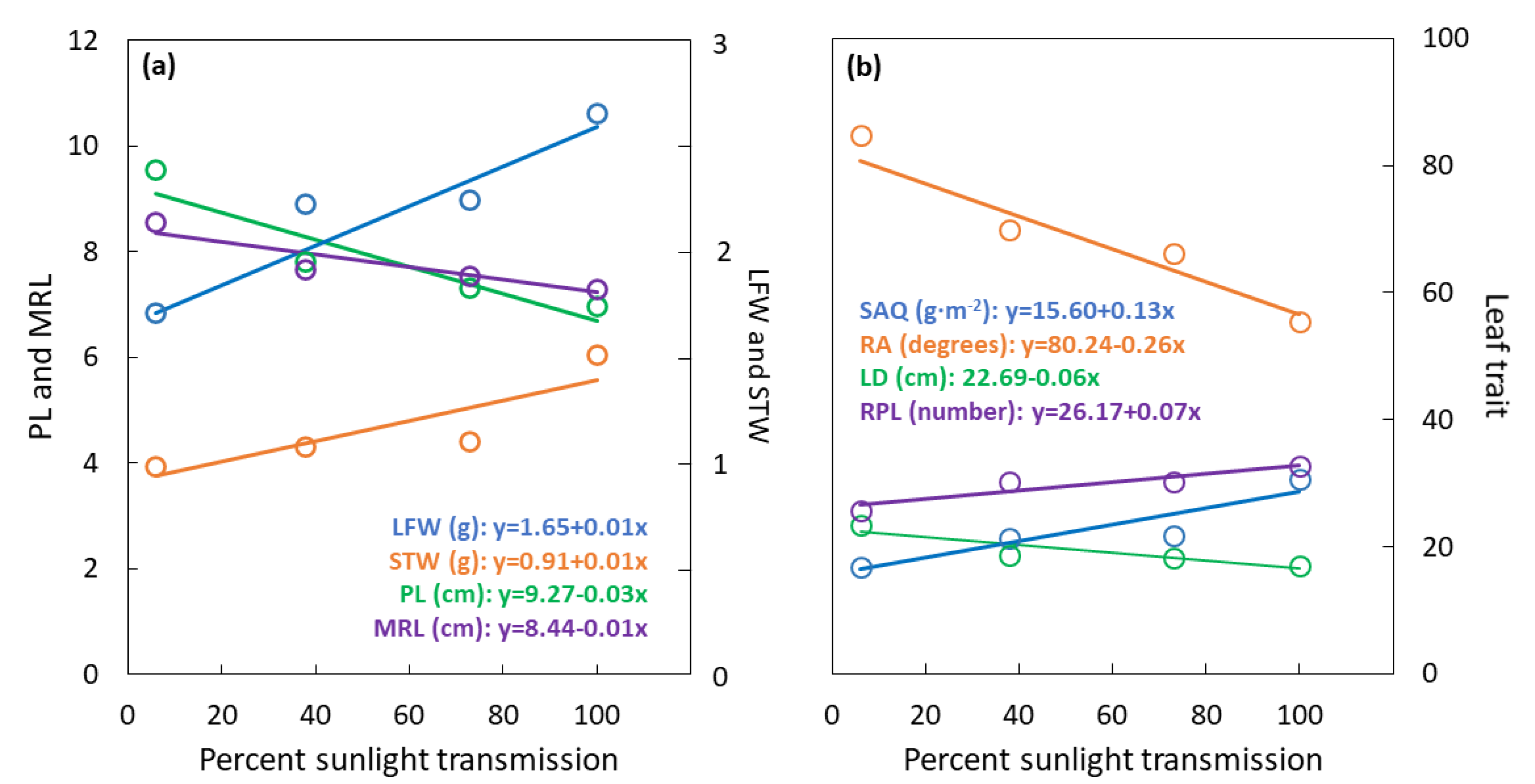 Biology 09 00333 g003