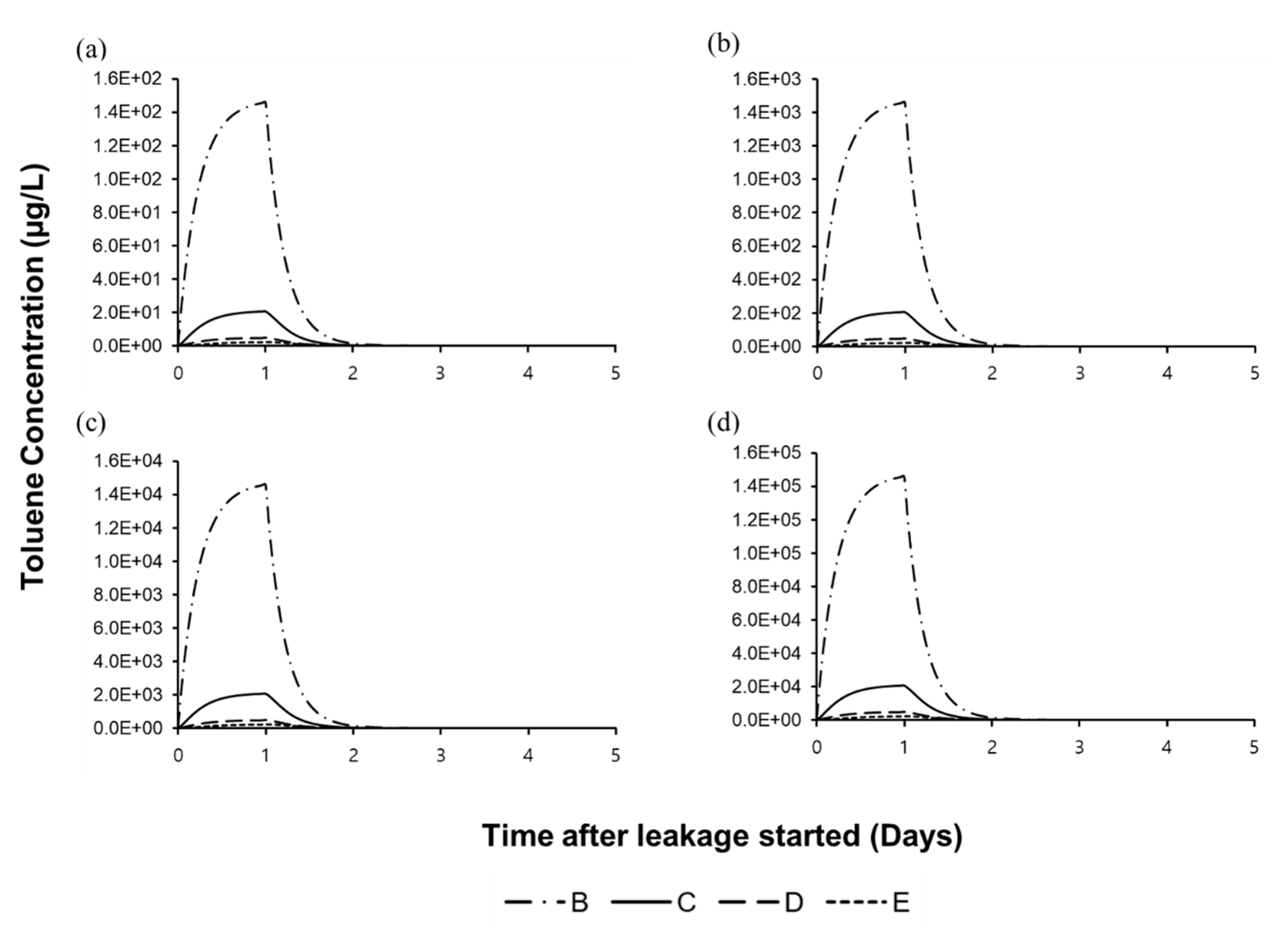 Biology 09 00340 g003 Biology 09 00340 g003