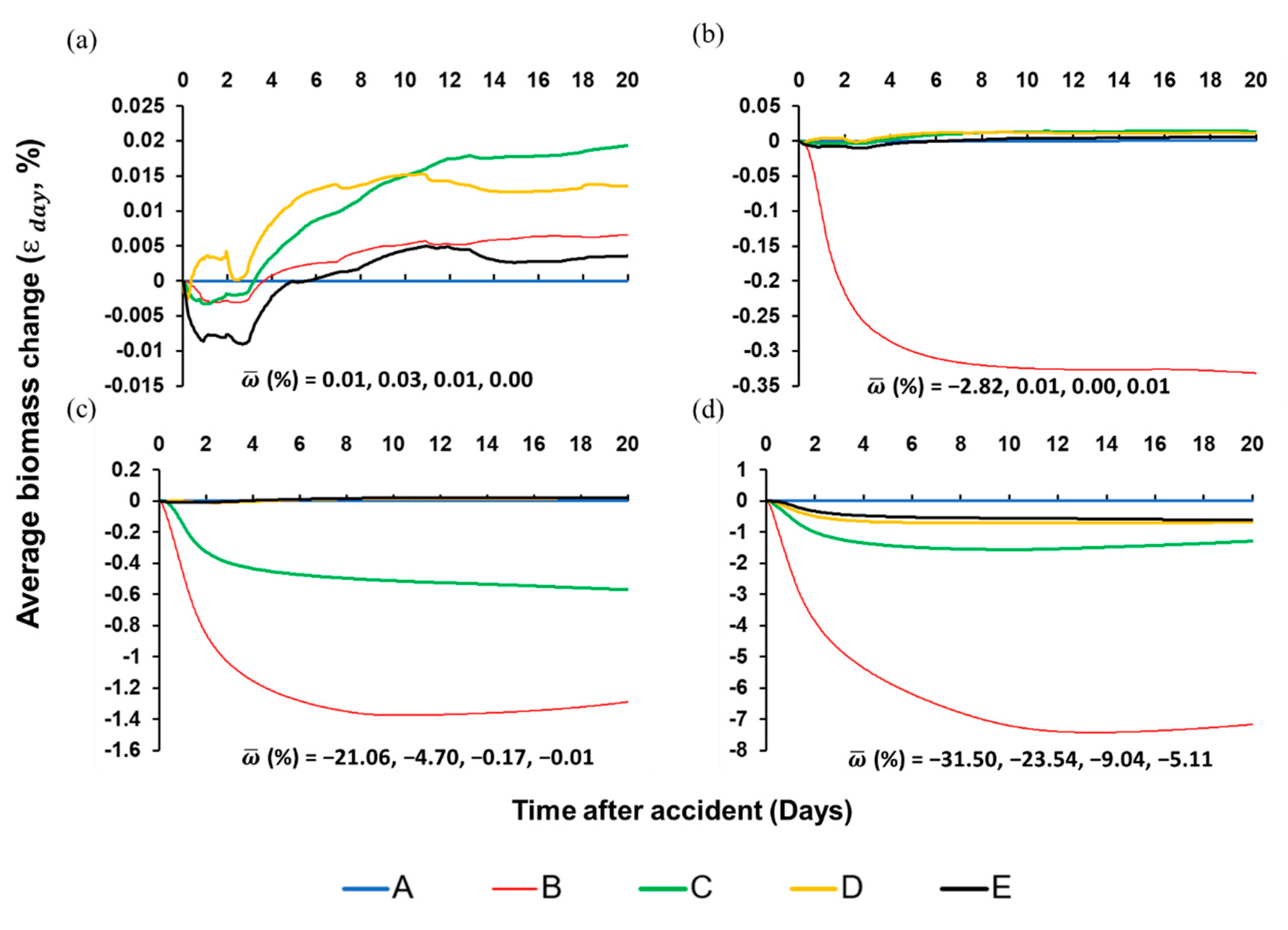 Biology 09 00340 g004 Biology 09 00340 g004