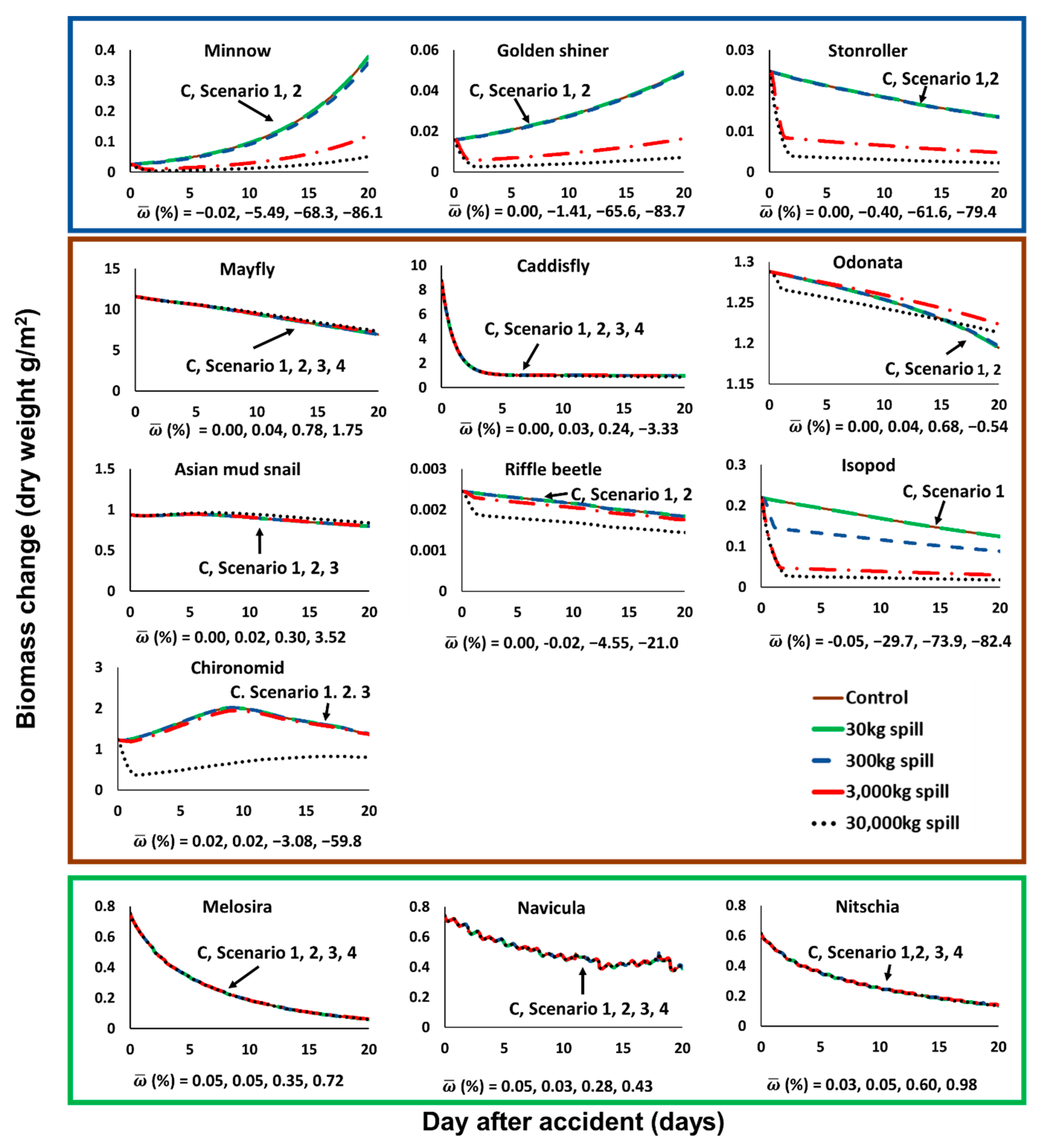 Biology 09 00340 g005 Biology 09 00340 g005