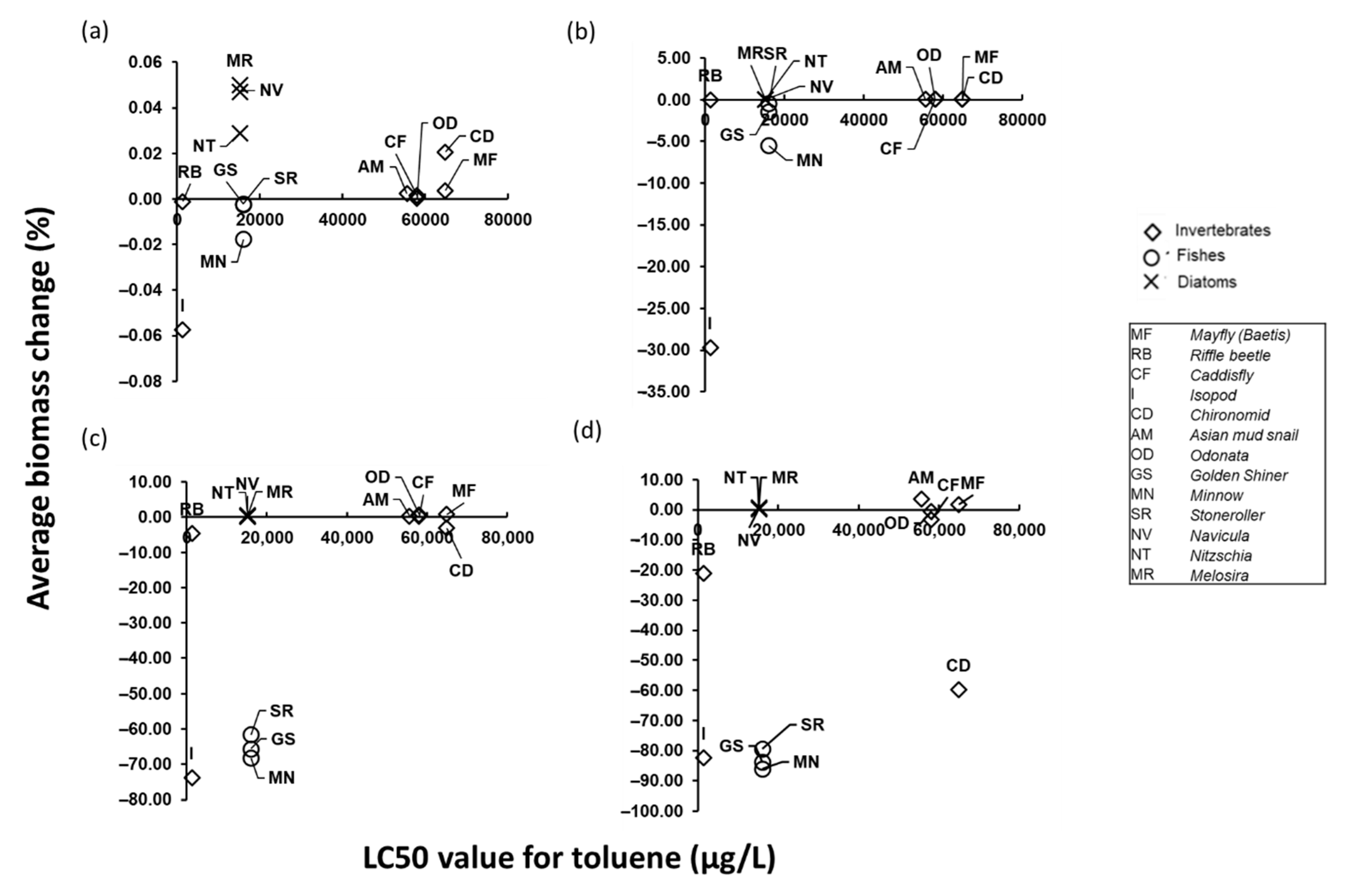 Biology 09 00340 g006 Biology 09 00340 g006