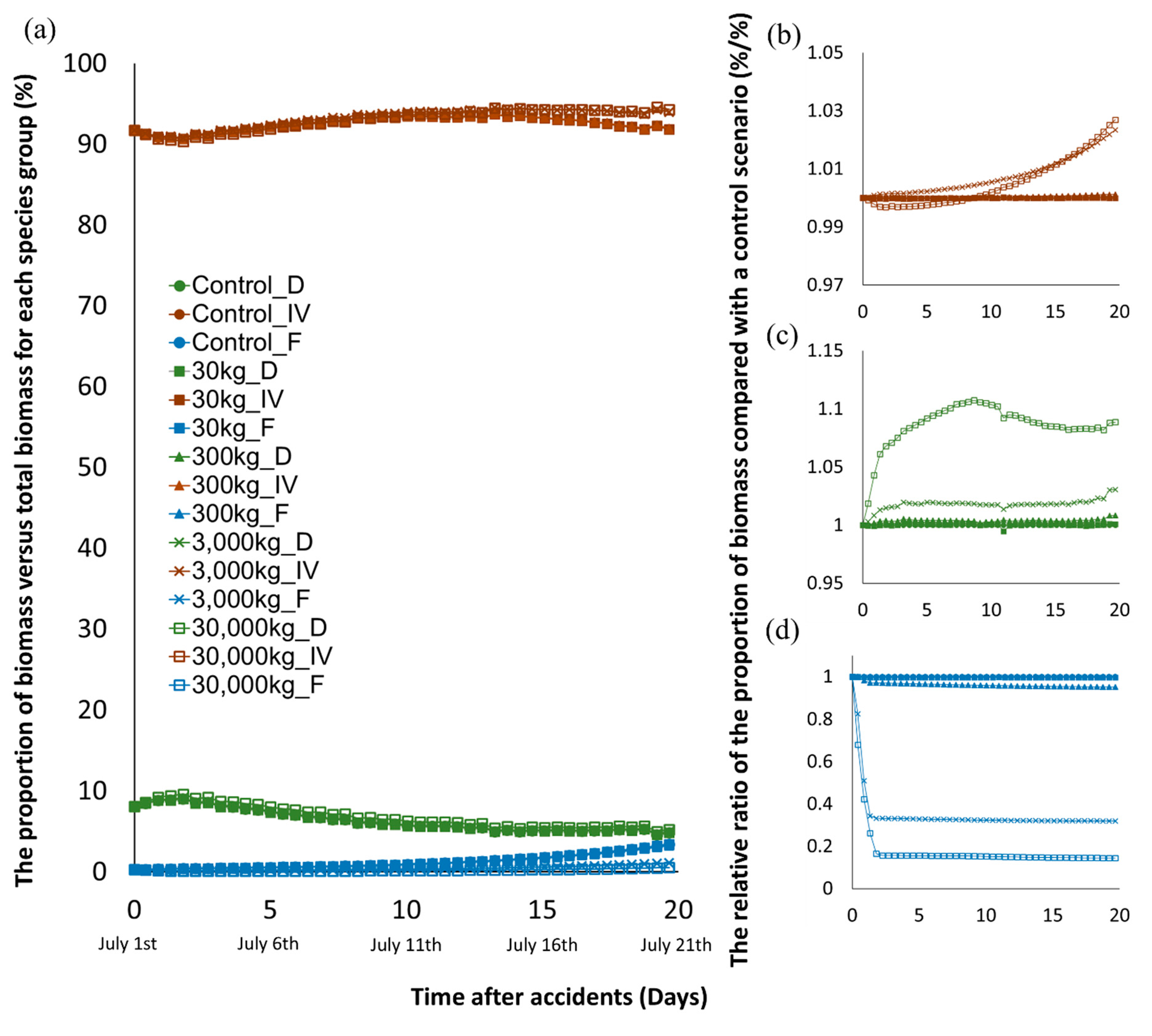 Biology 09 00340 g007 Biology 09 00340 g007