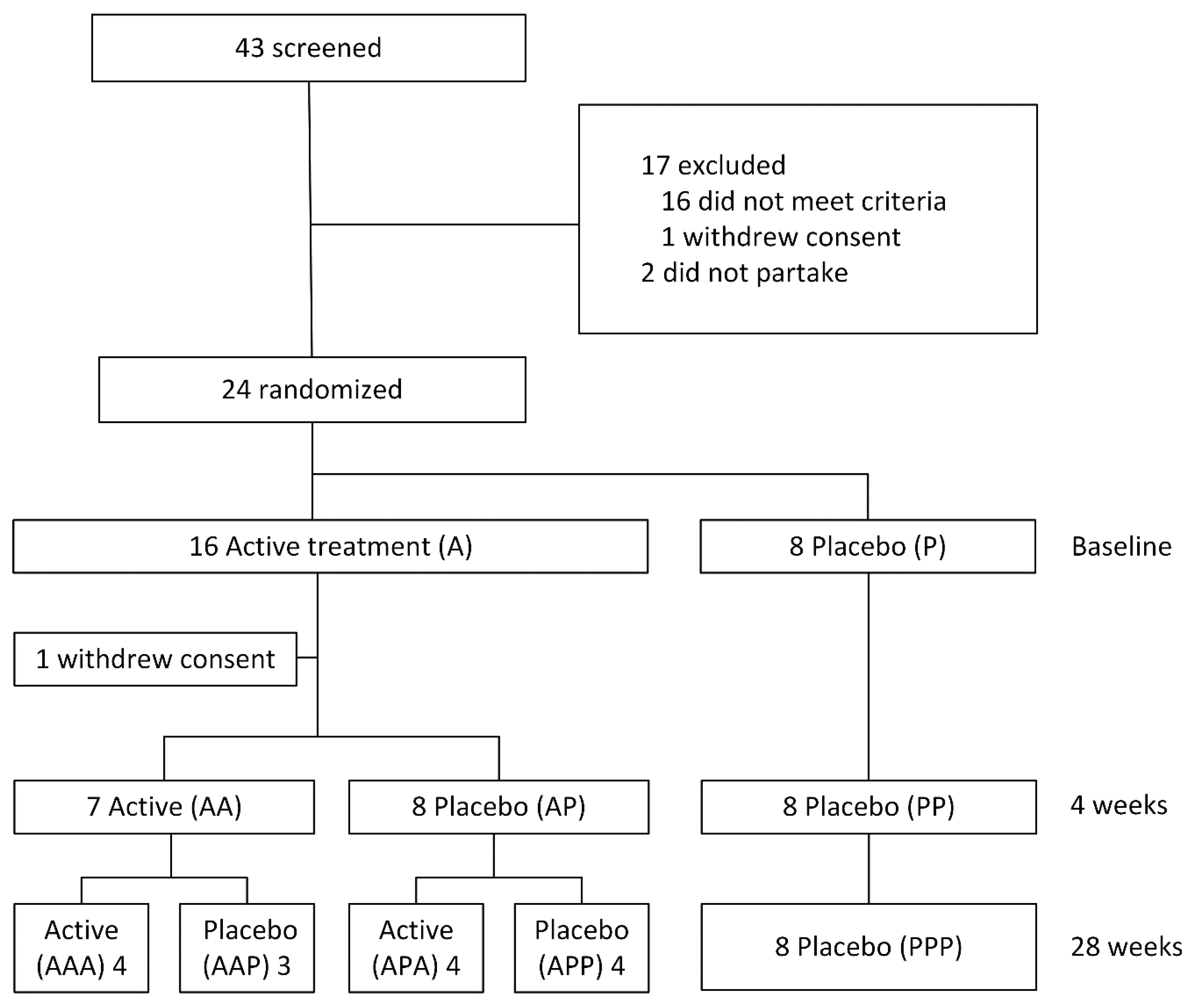 Biology 09 00345 g001