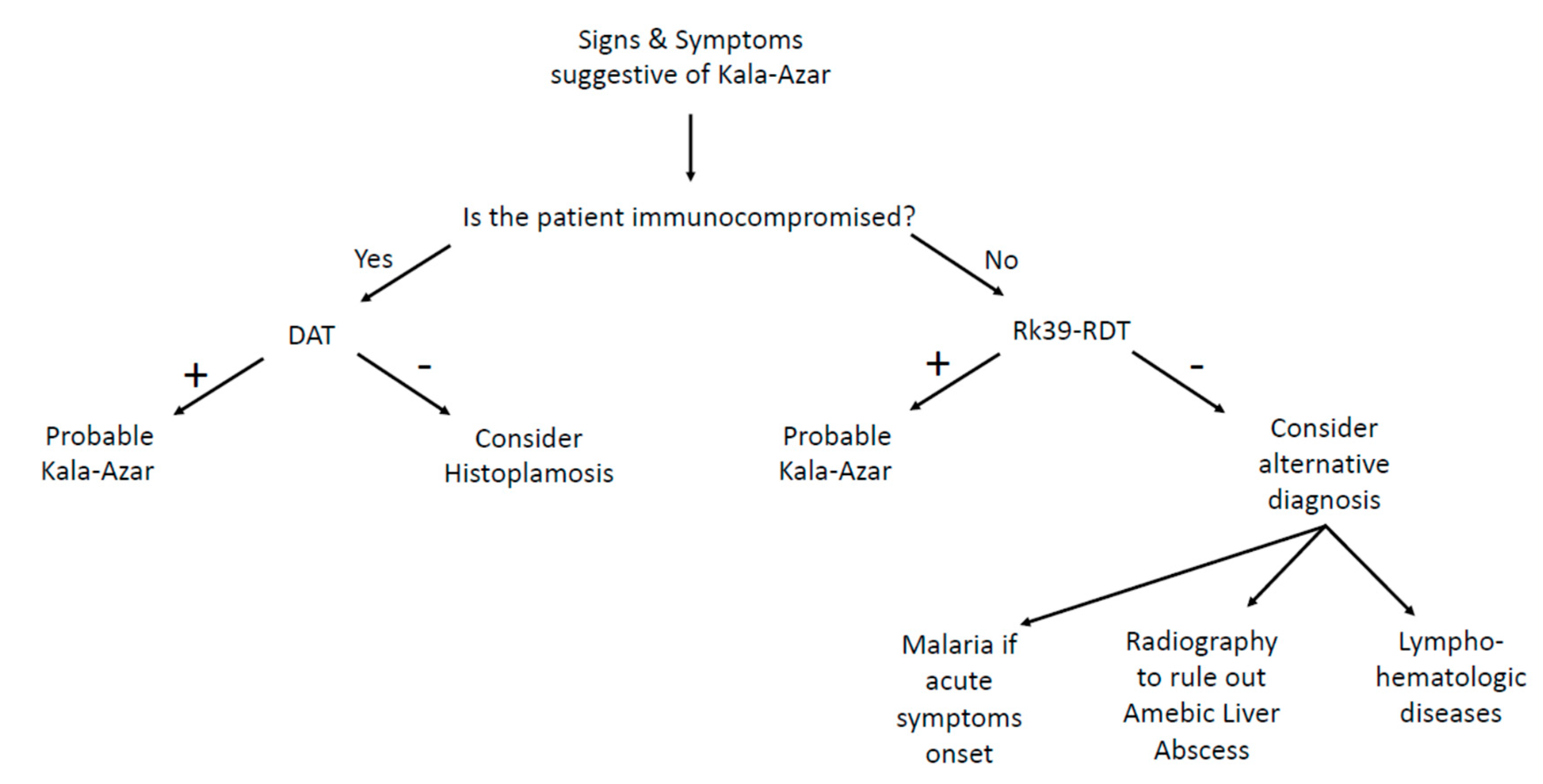 Biology 09 00351 g001 Biology 09 00351 g001