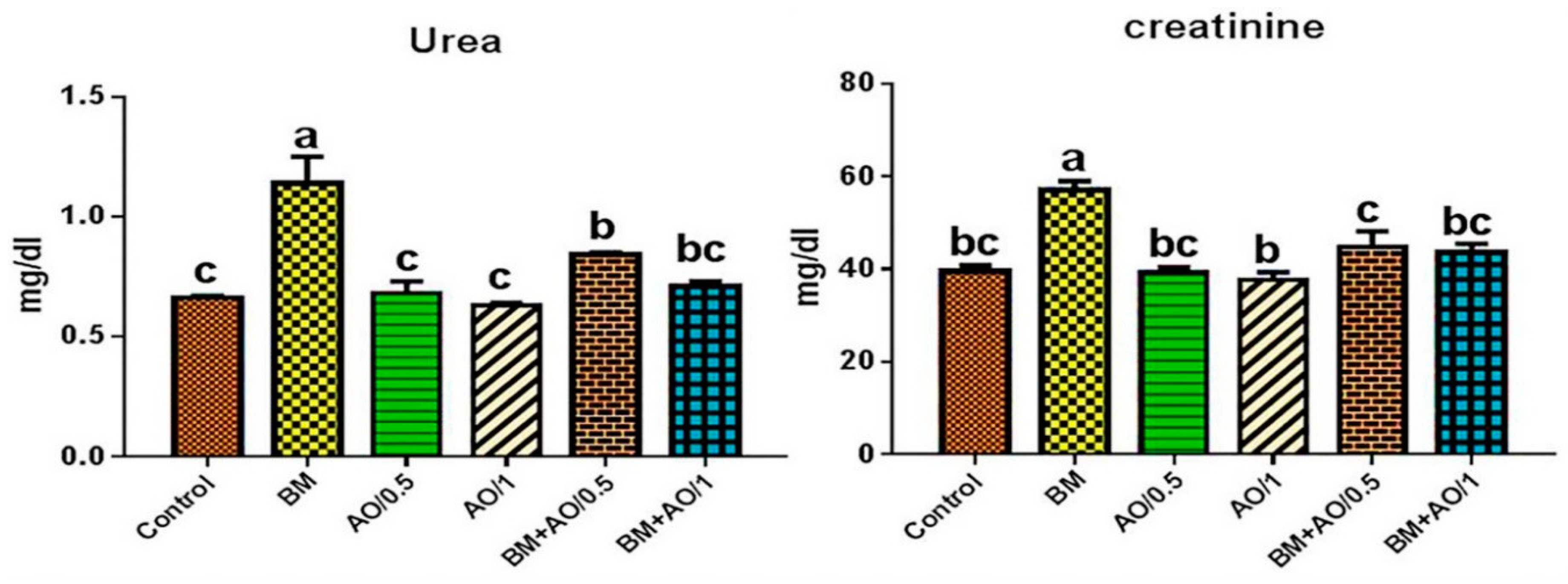Biology 09 00352 g001 Biology 09 00352 g001