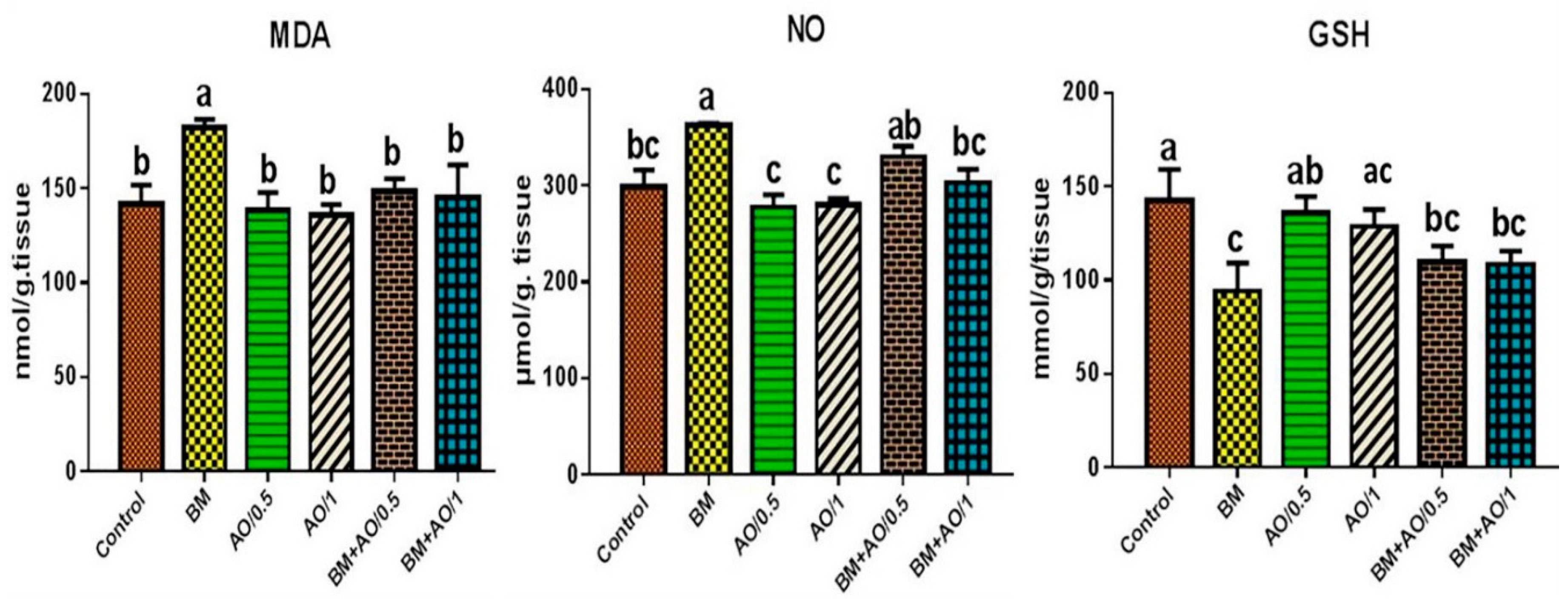 Biology 09 00352 g002 Biology 09 00352 g002