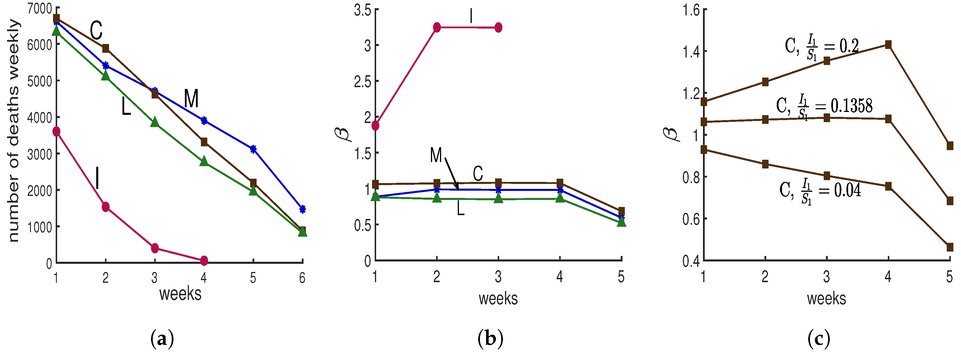 Biology 09 00353 g004