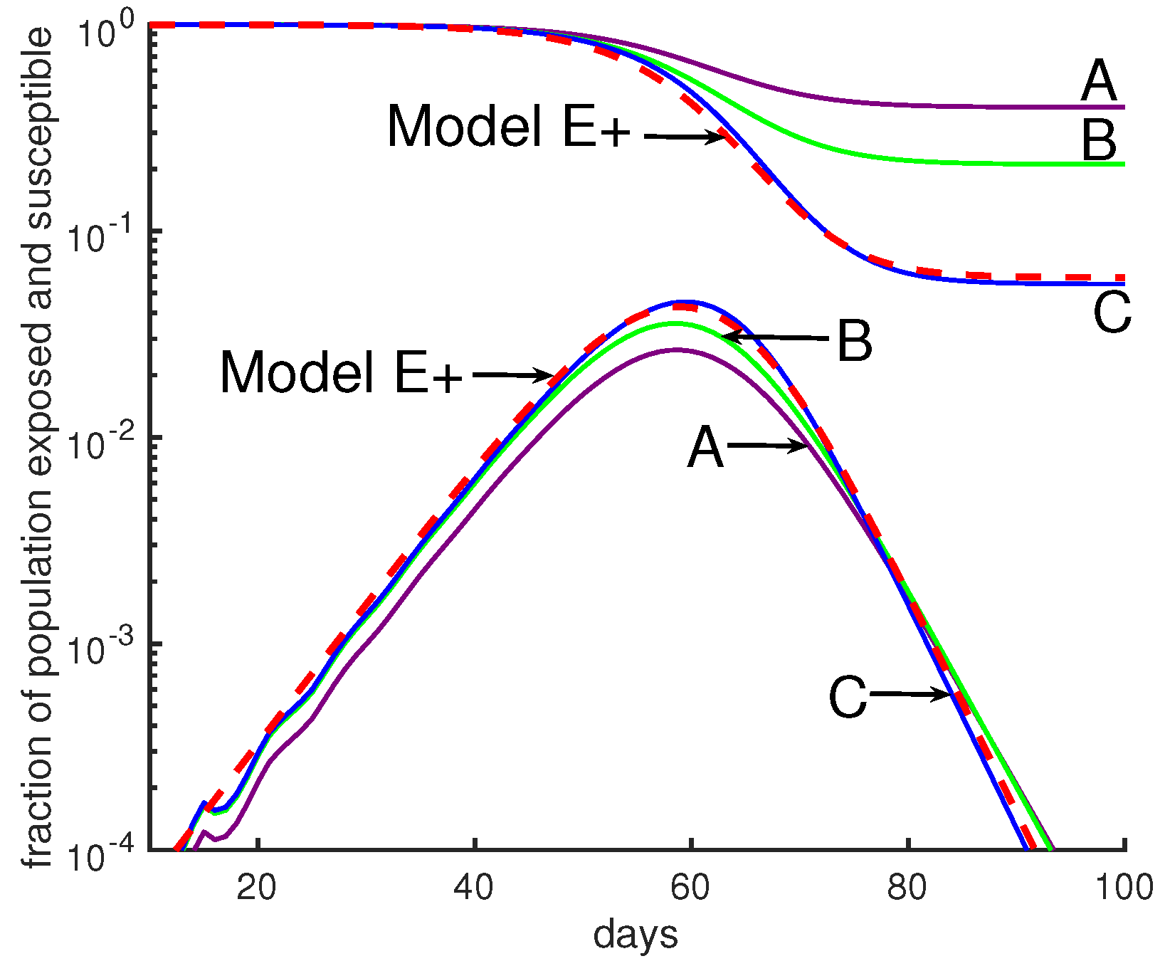 Biology 09 00353 g005