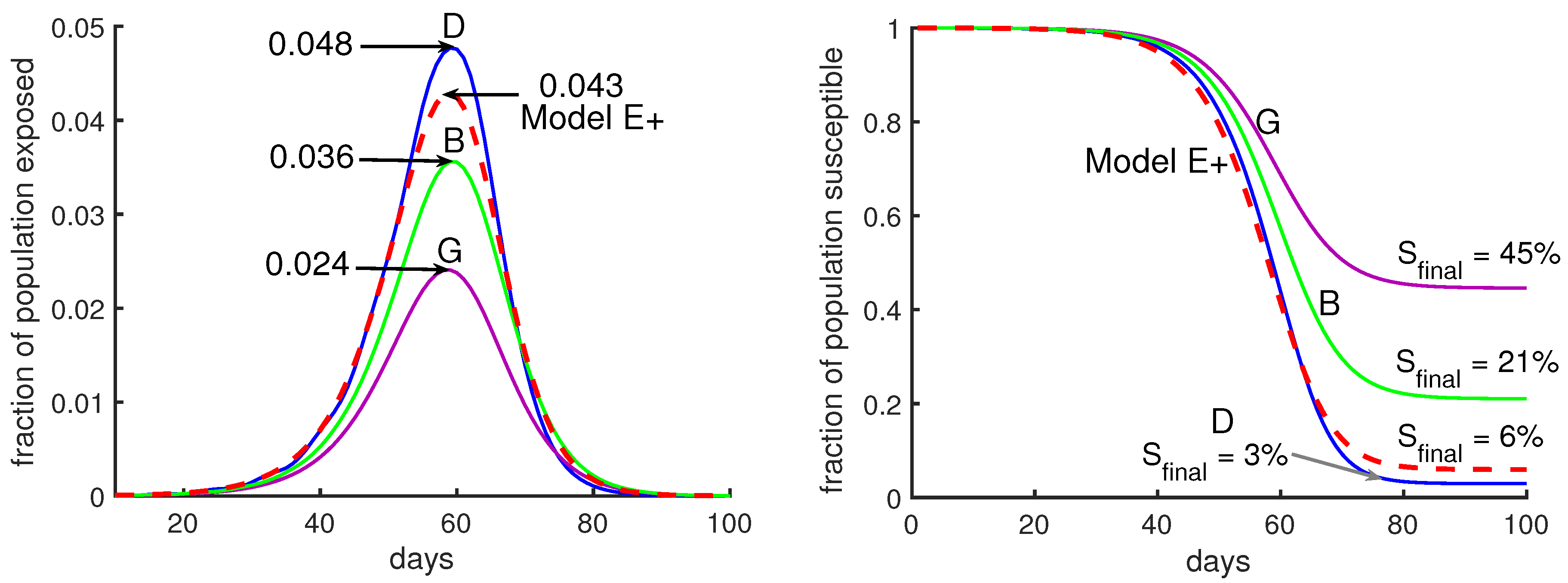 Biology 09 00353 g006