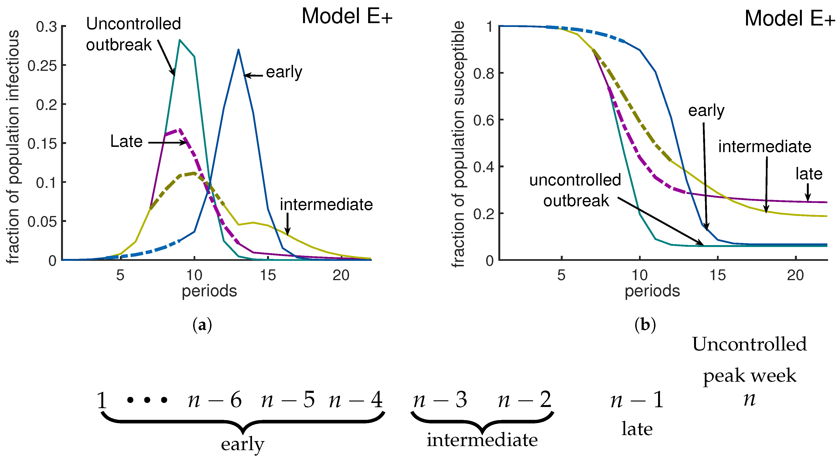 Biology 09 00353 g007