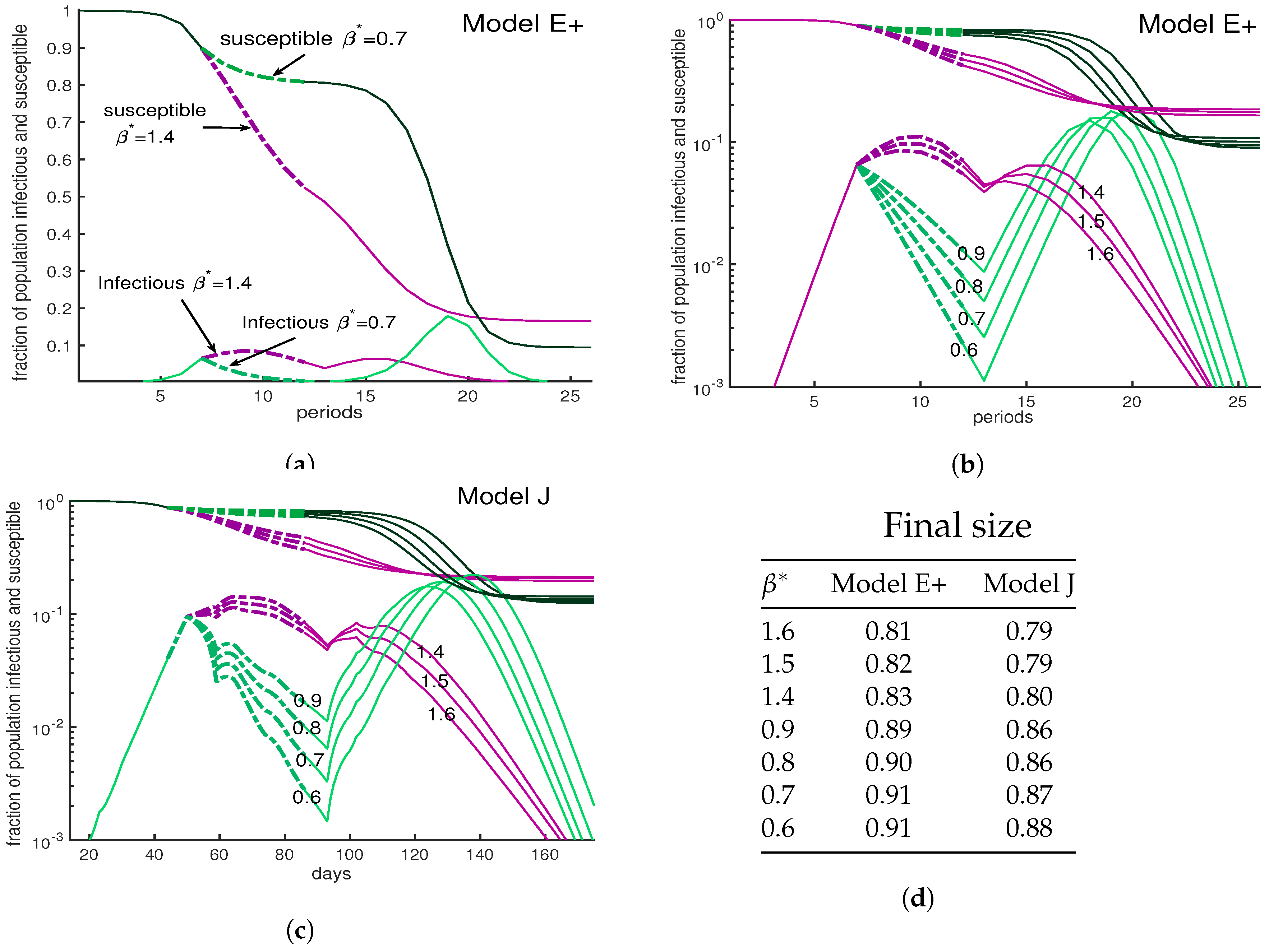 Biology 09 00353 g008