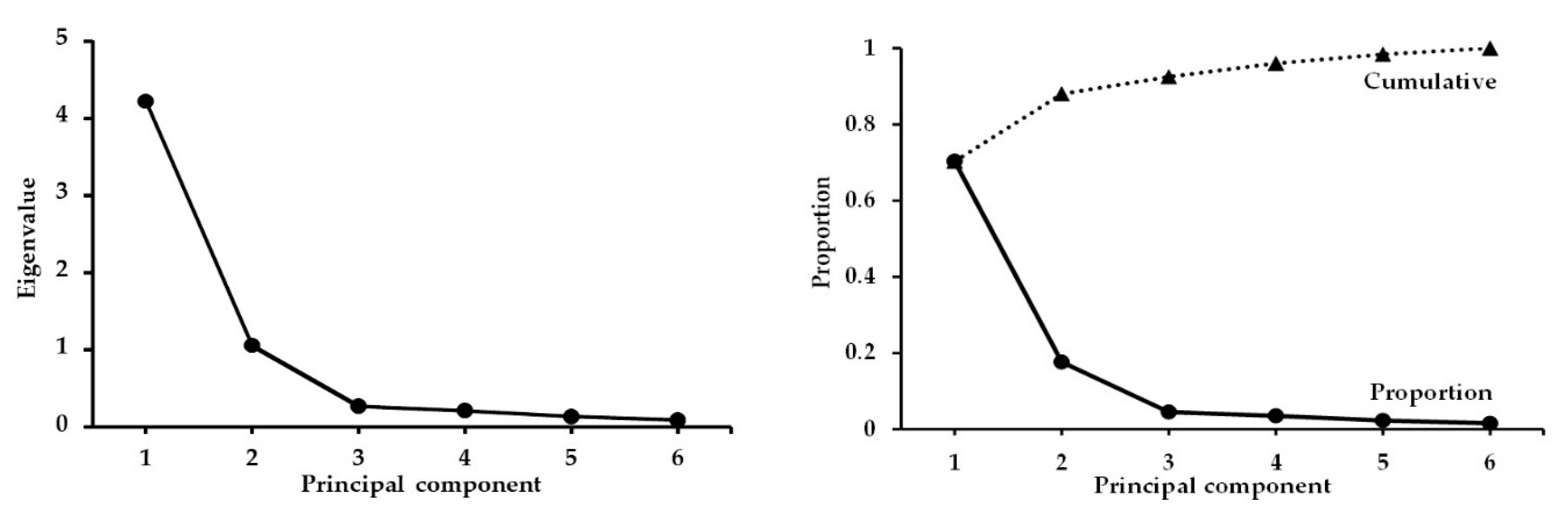 Biology 09 00354 g003 Biology 09 00354 g003