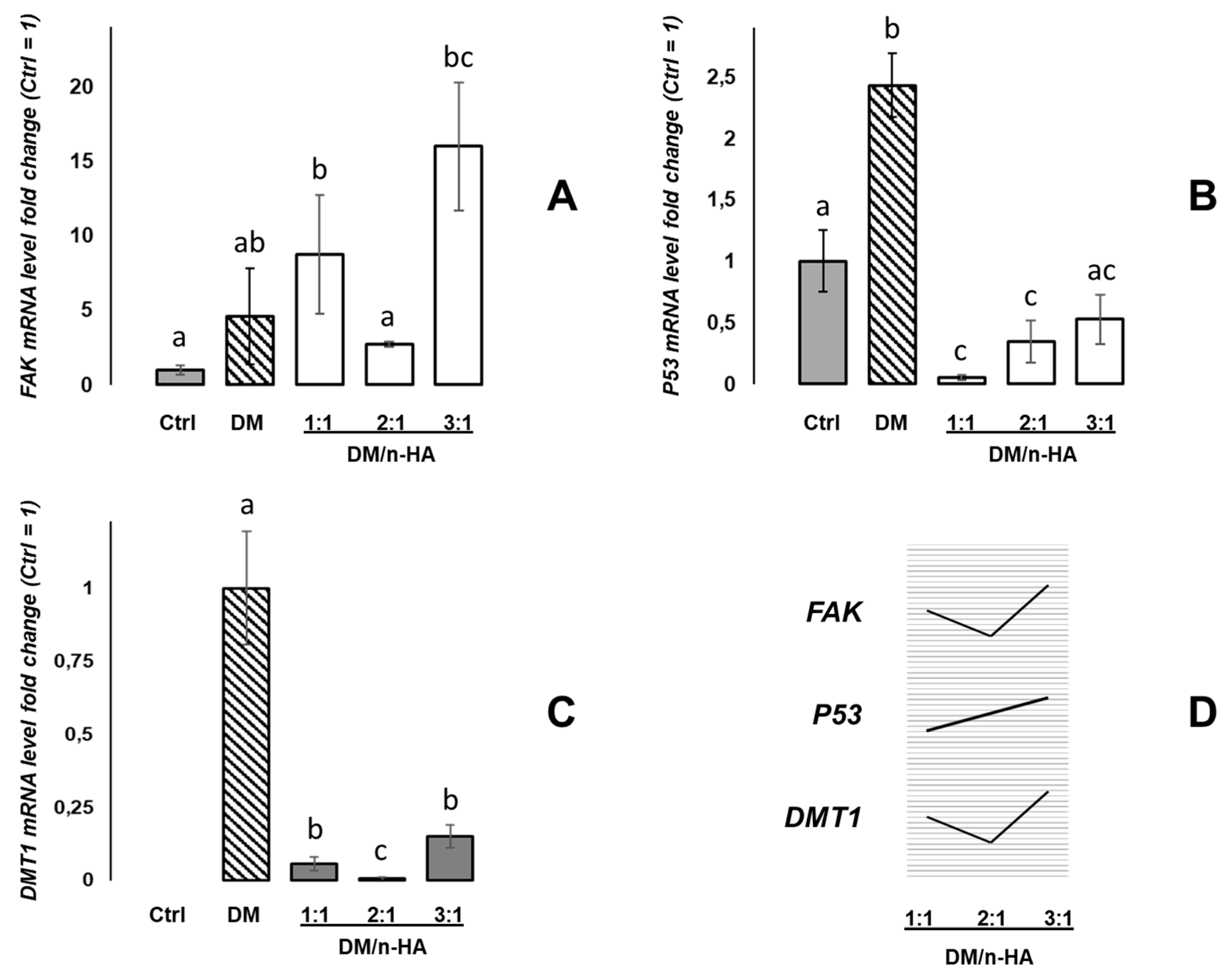 Biology 09 00357 g002 Biology 09 00357 g002