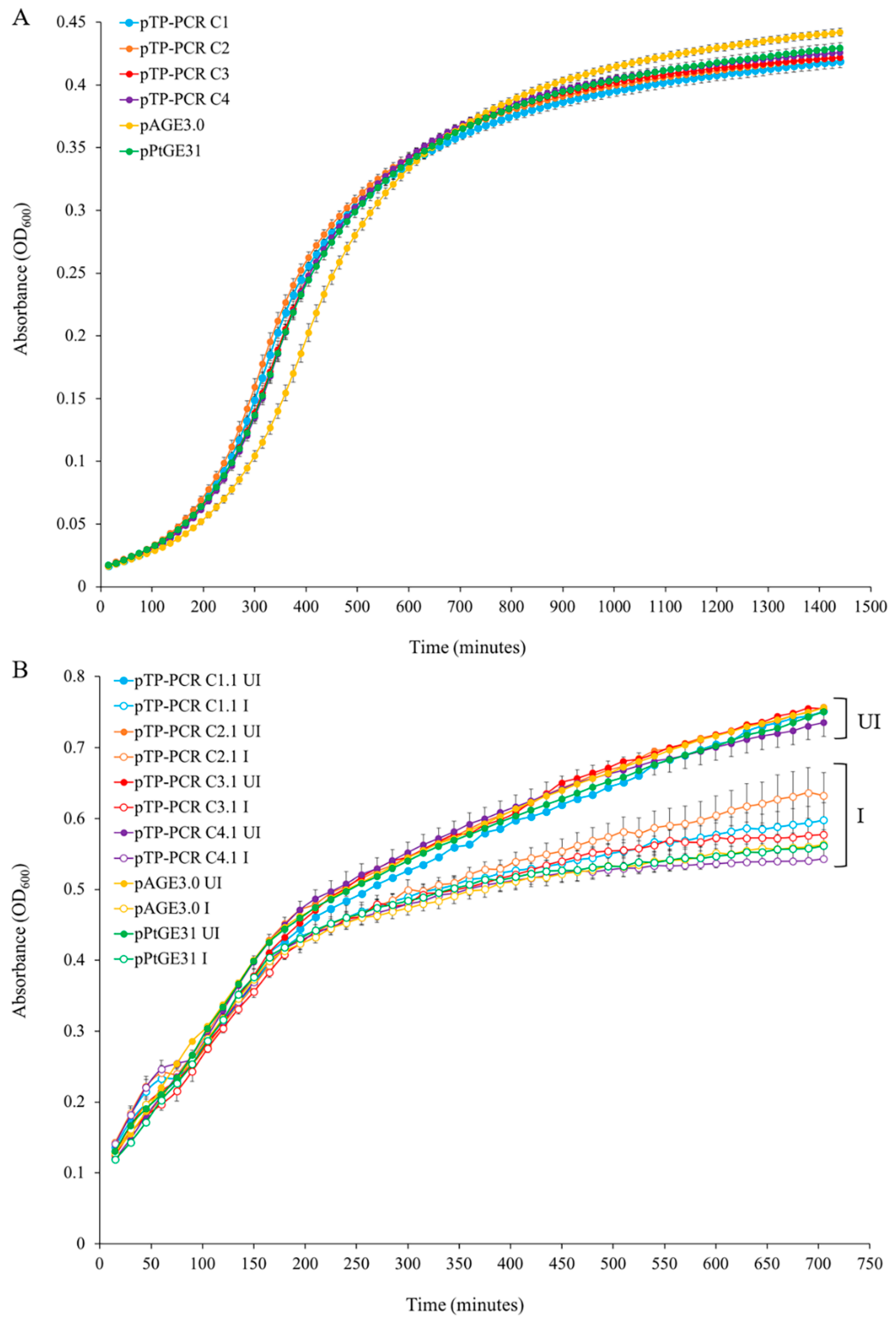 Biology 09 00358 g002 Biology 09 00358 g002