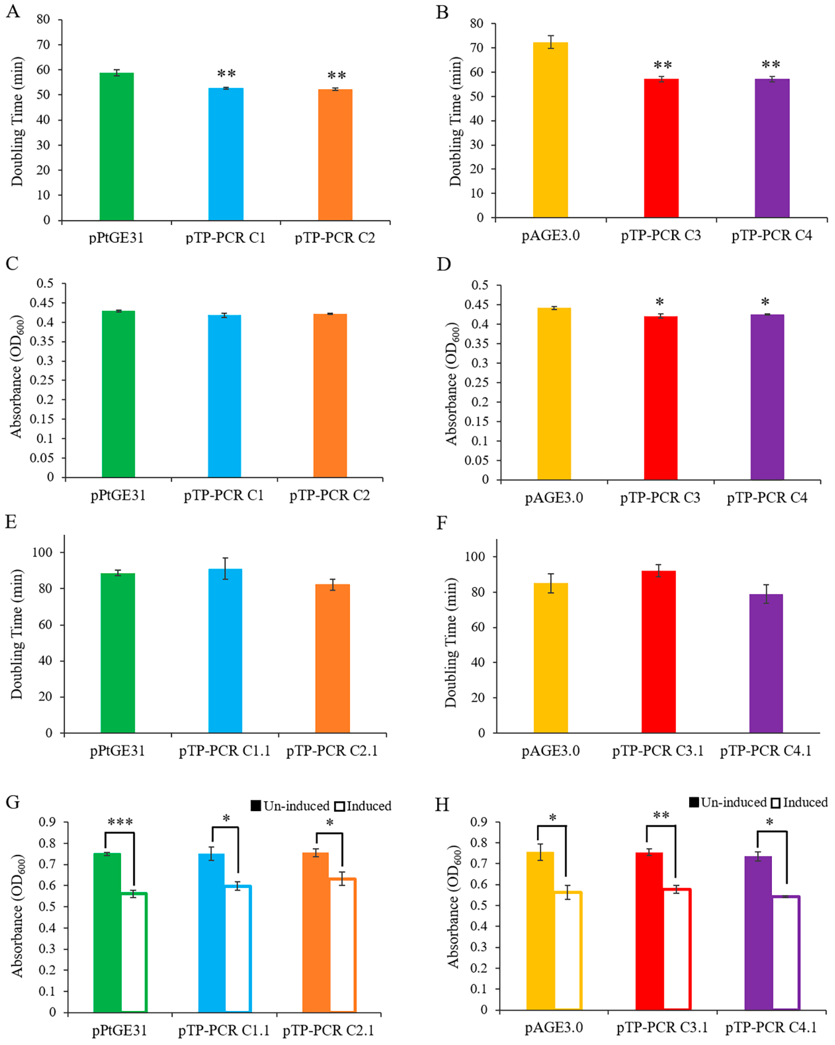 Biology 09 00358 g003 Biology 09 00358 g003