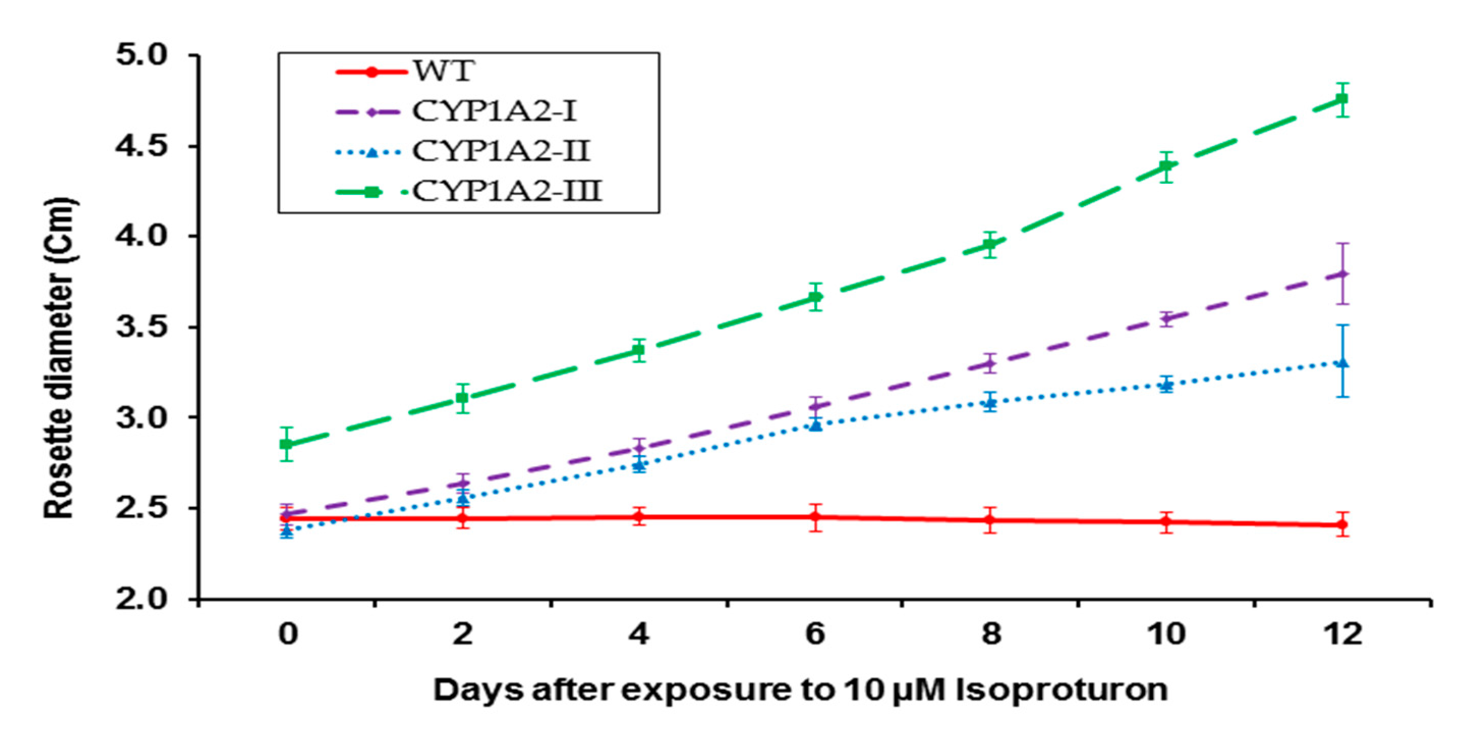 Biology 09 00362 g003 Biology 09 00362 g003
