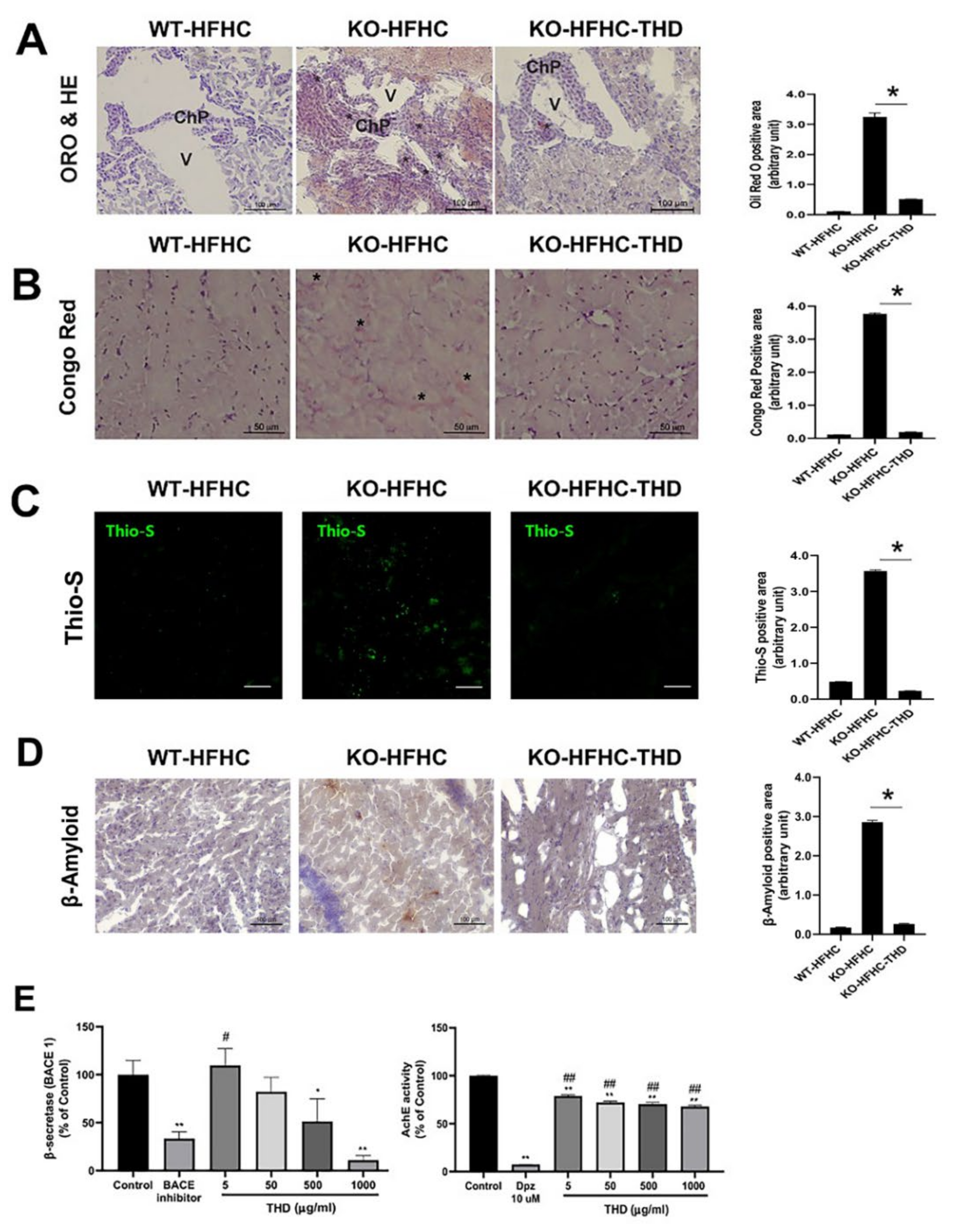 Biology 09 00363 g003 Biology 09 00363 g003