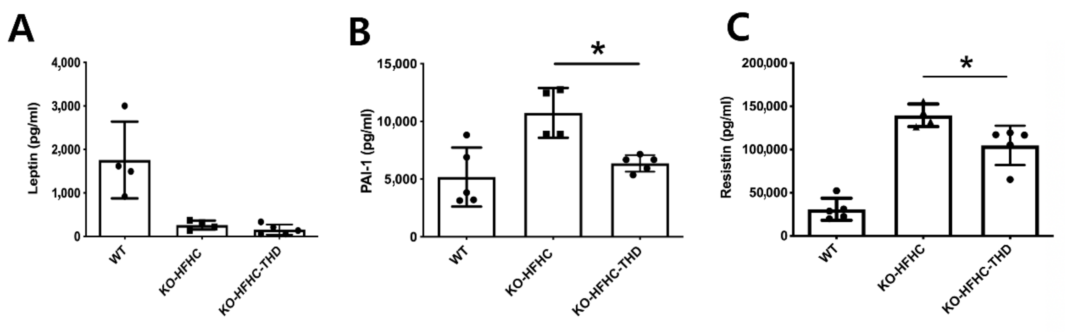 Biology 09 00363 g005 Biology 09 00363 g005