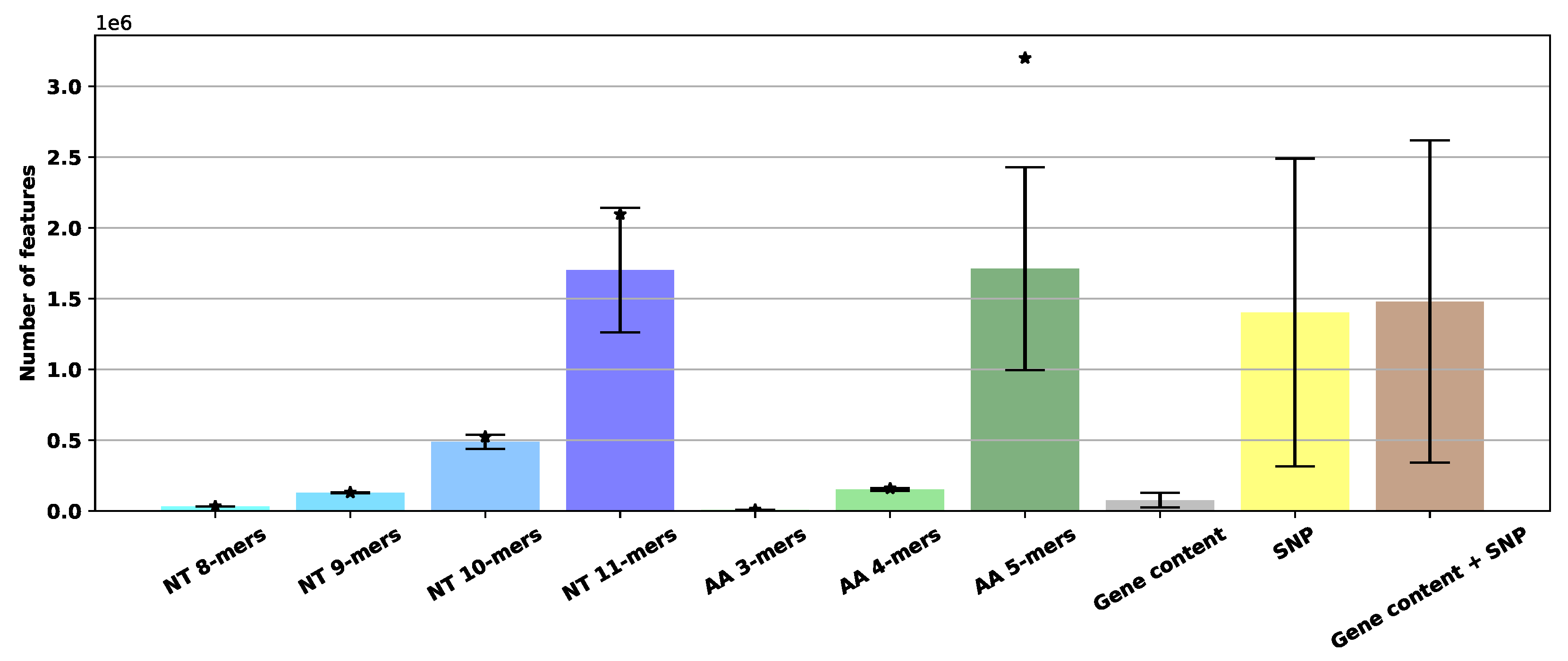 Biology 09 00365 g003