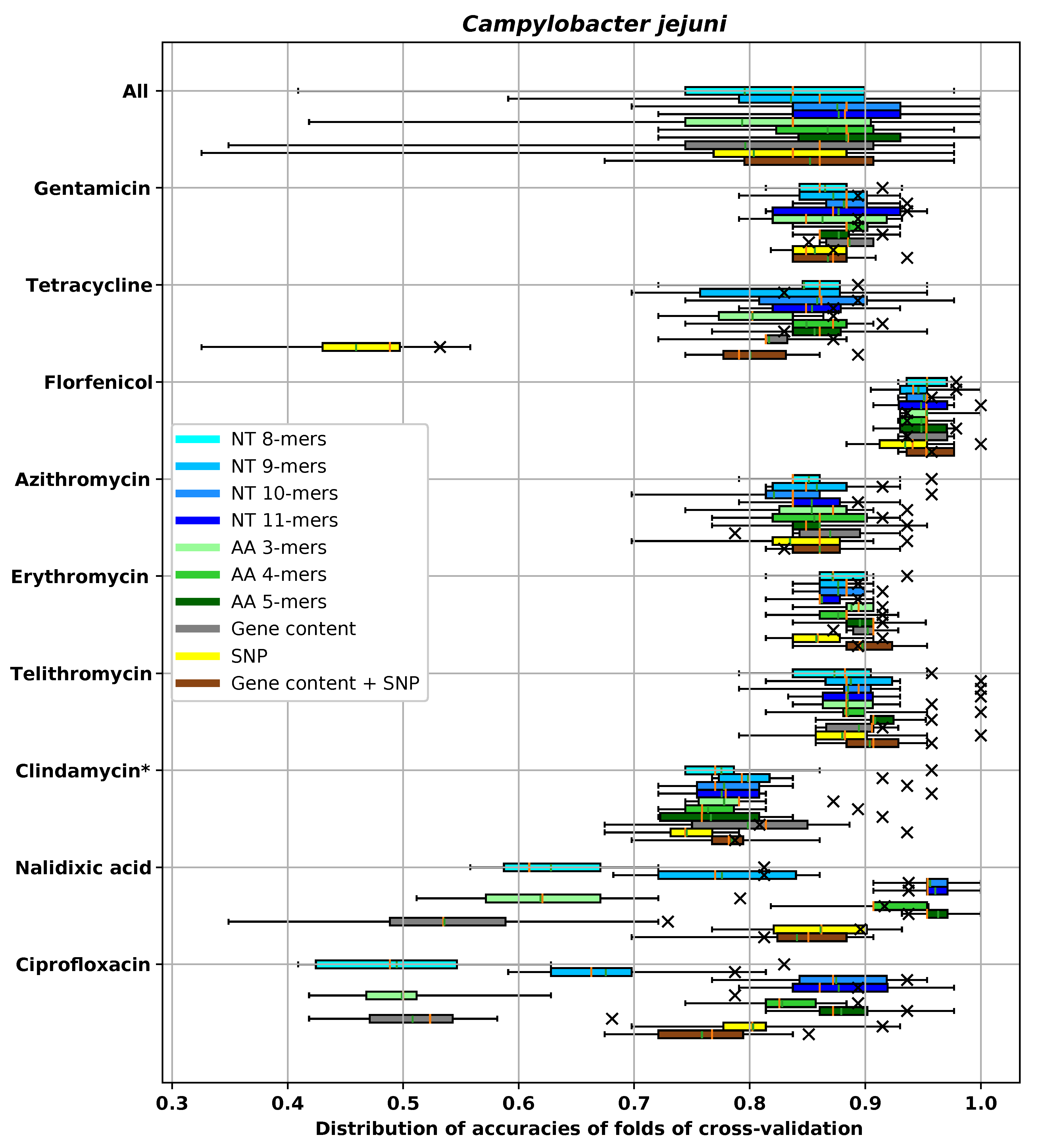 Biology 09 00365 g005