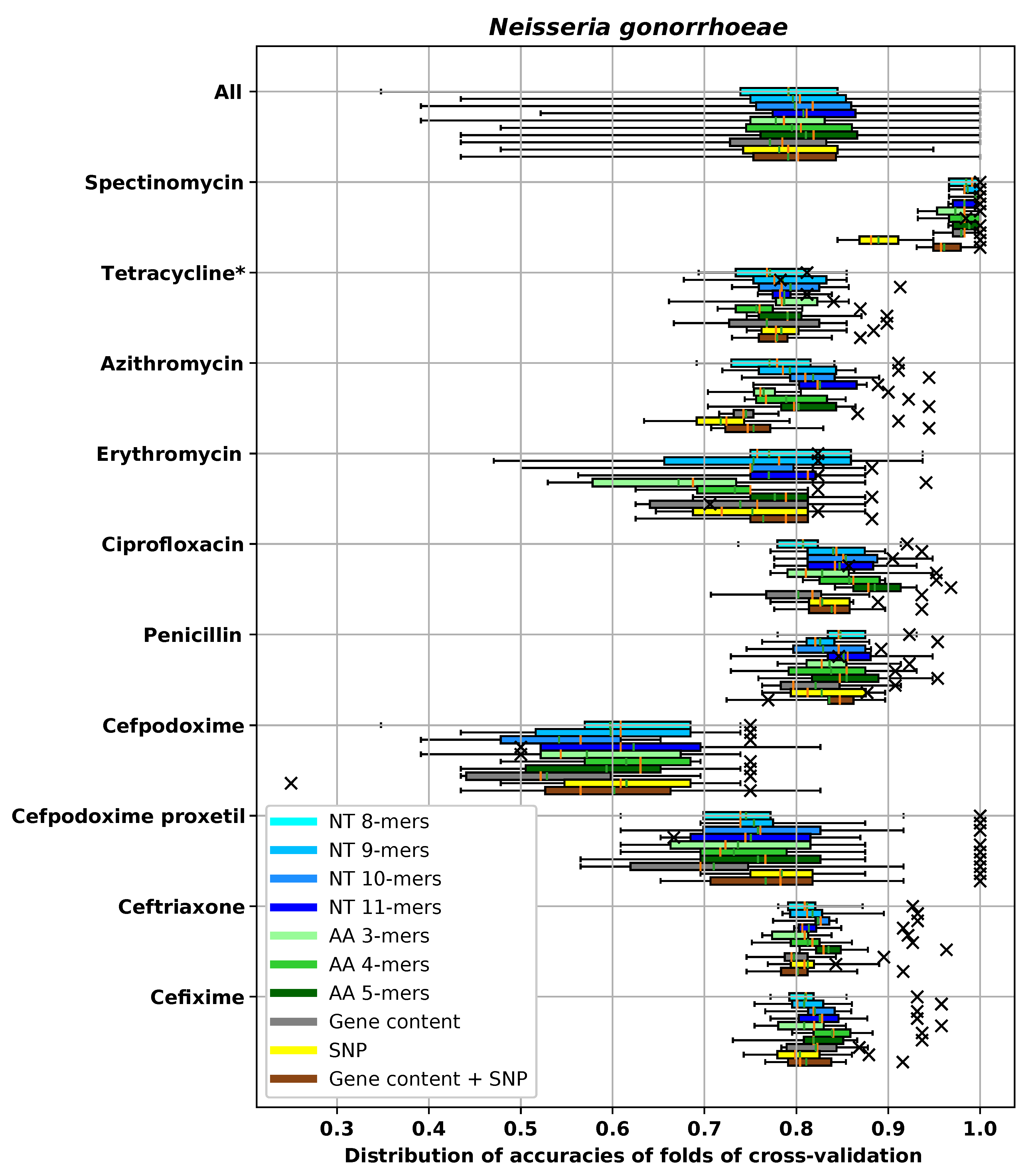 Biology 09 00365 g006