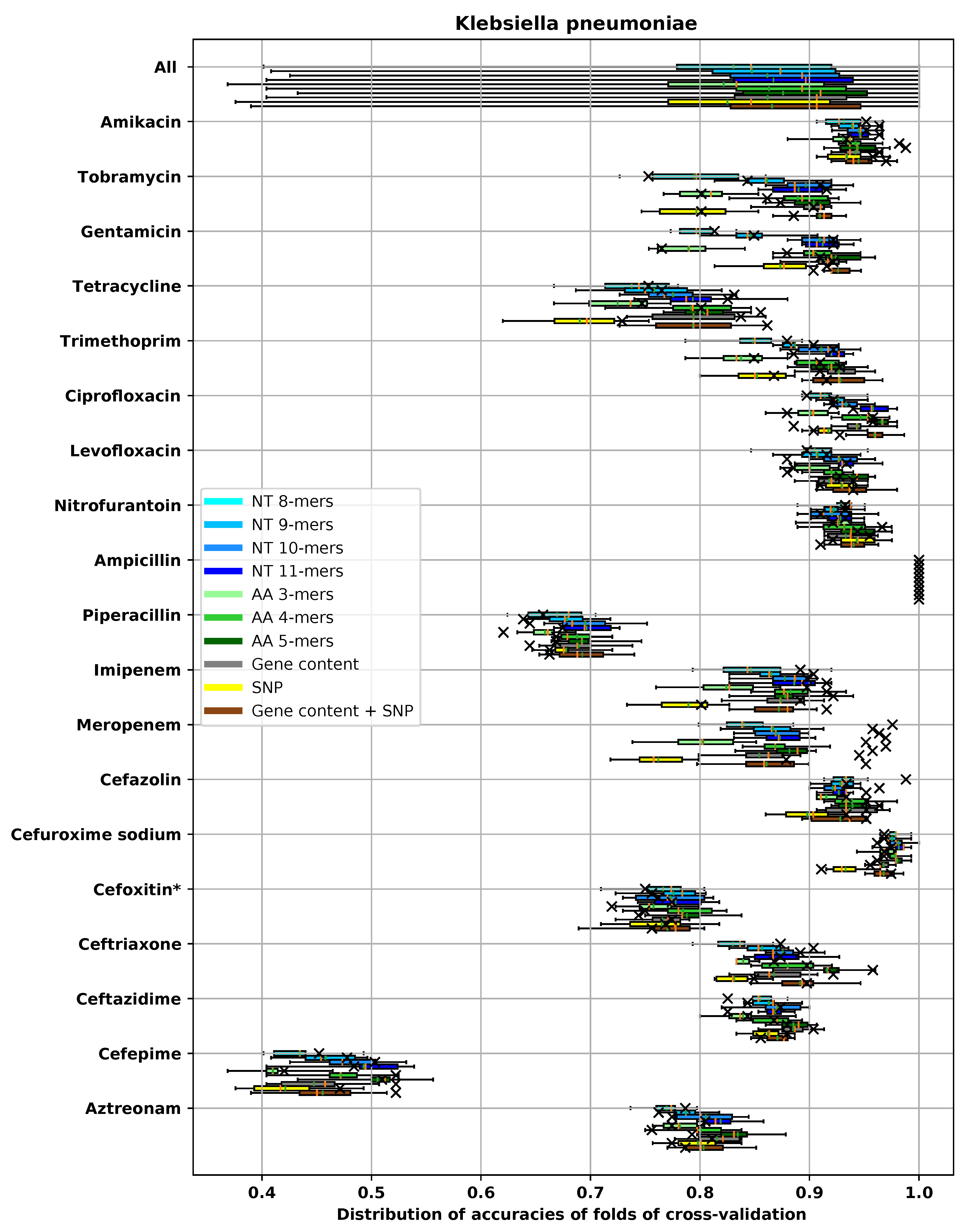 Biology 09 00365 g007