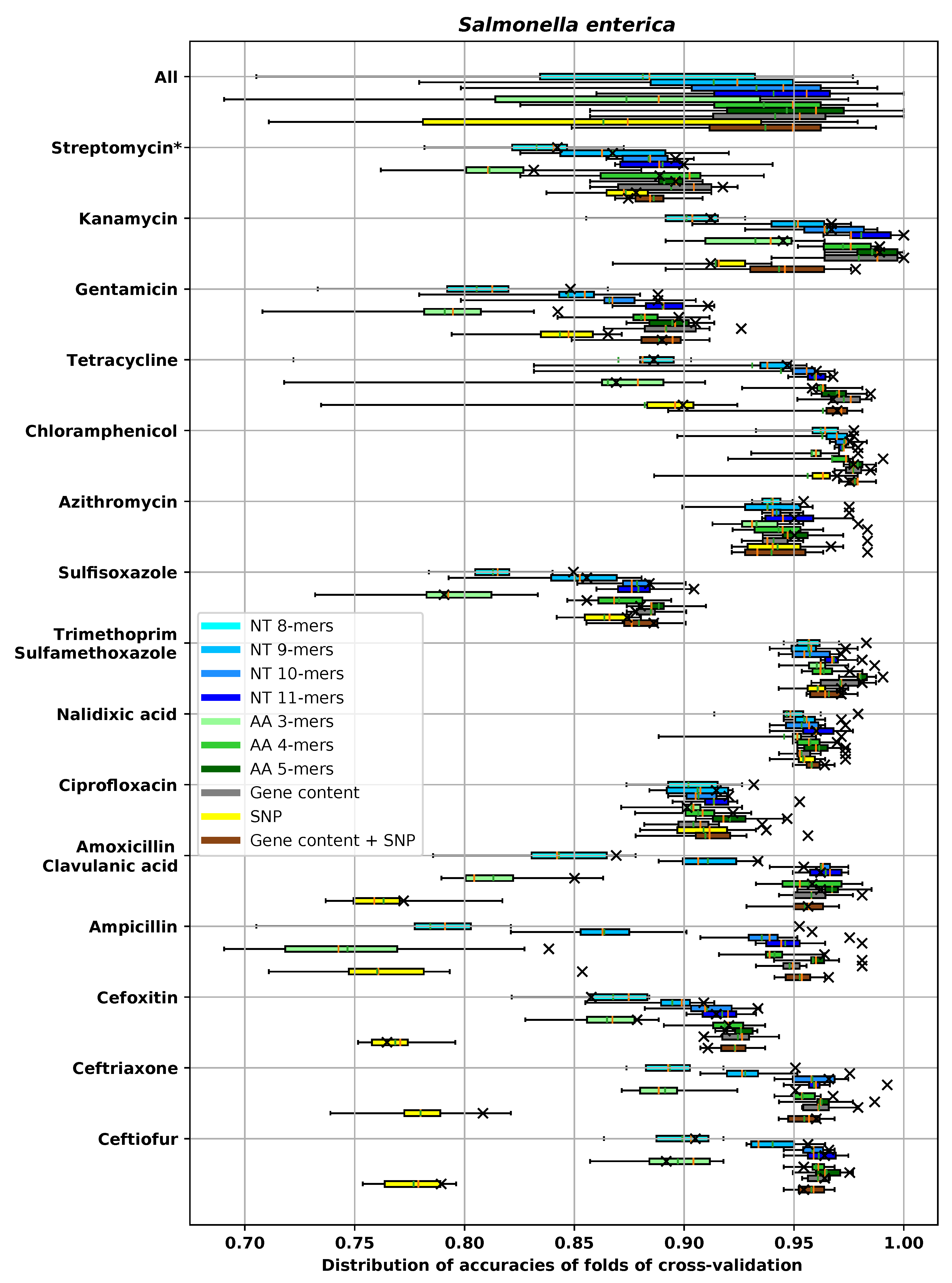 Biology 09 00365 g008
