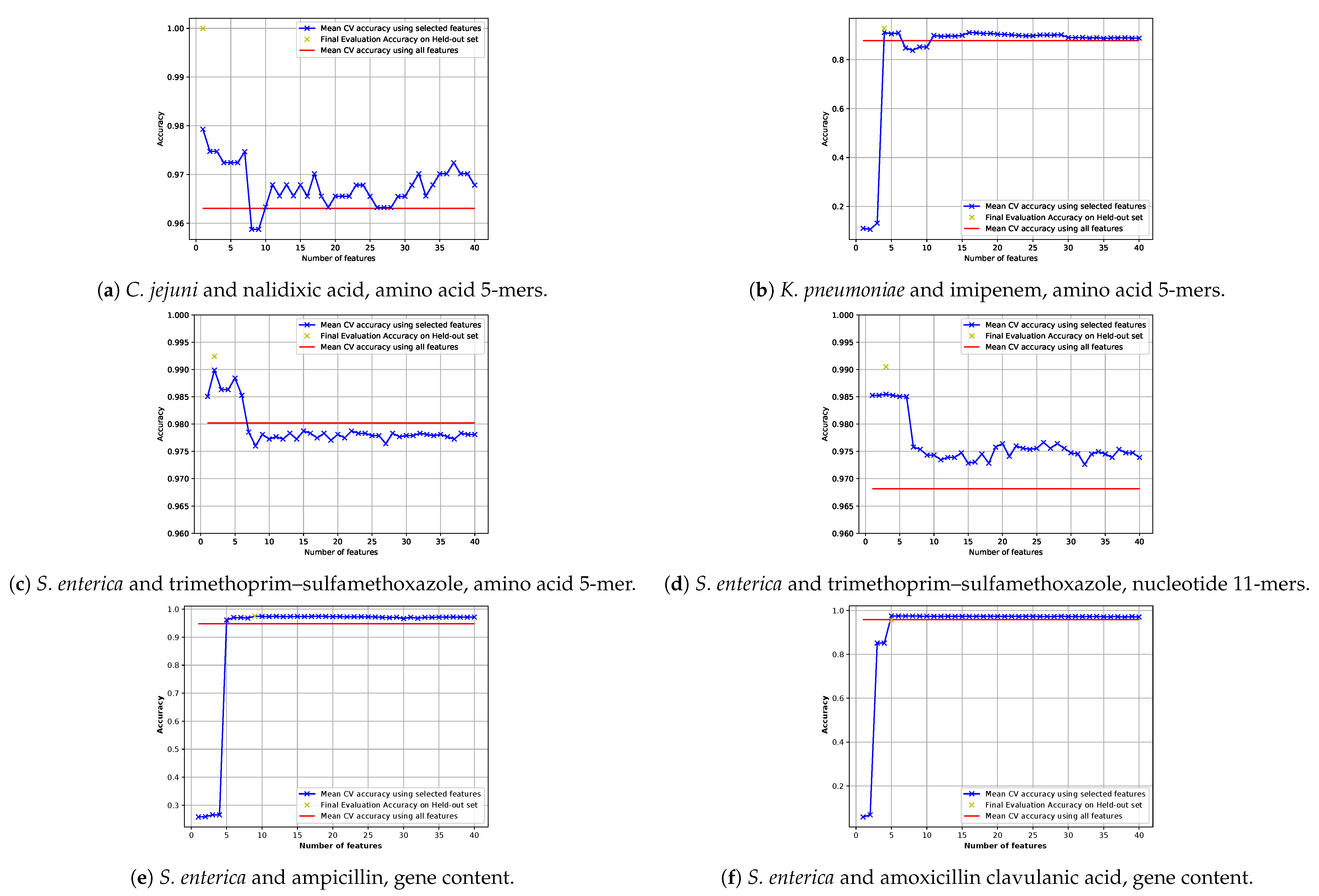 Biology 09 00365 g009