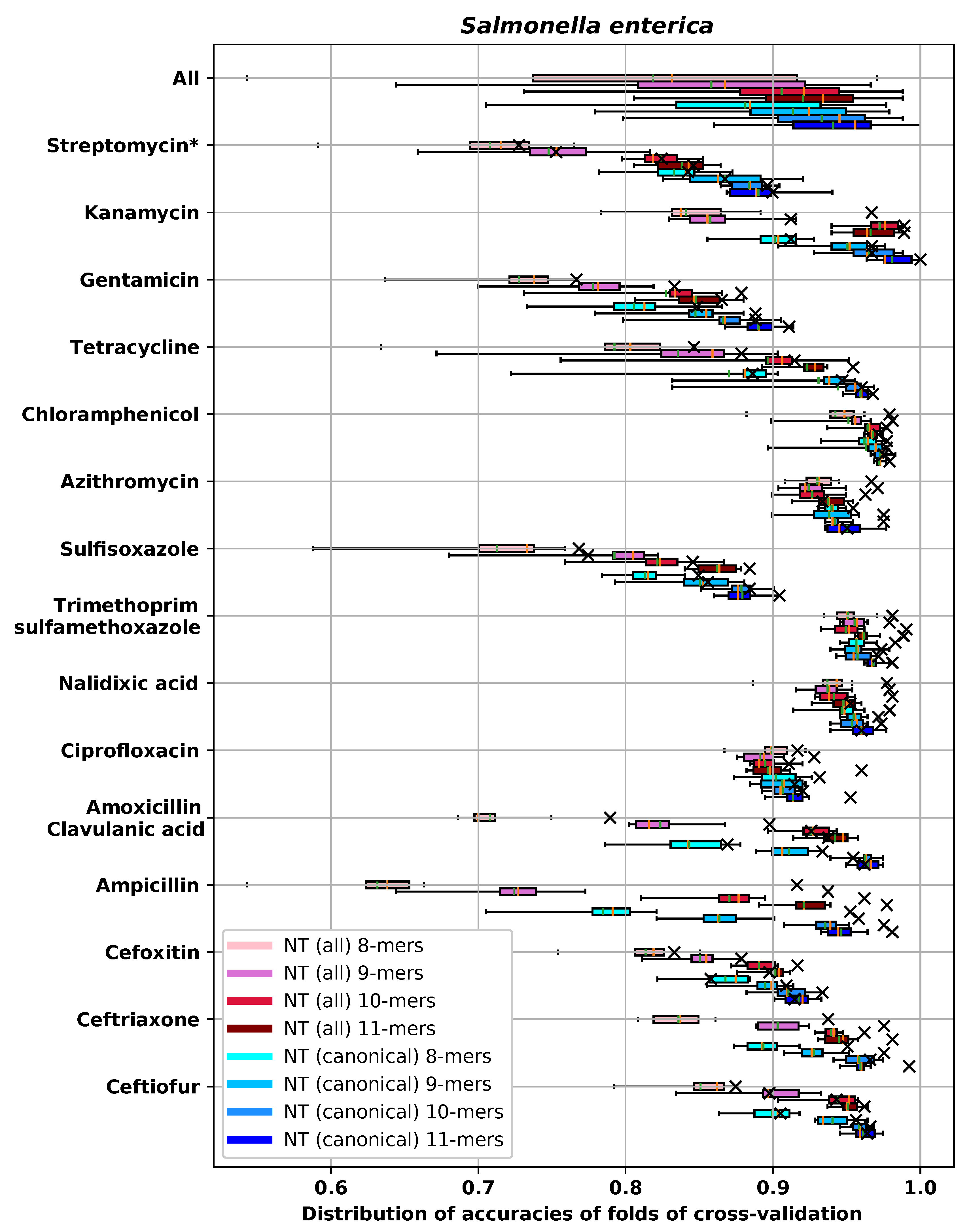 Biology 09 00365 g0a11