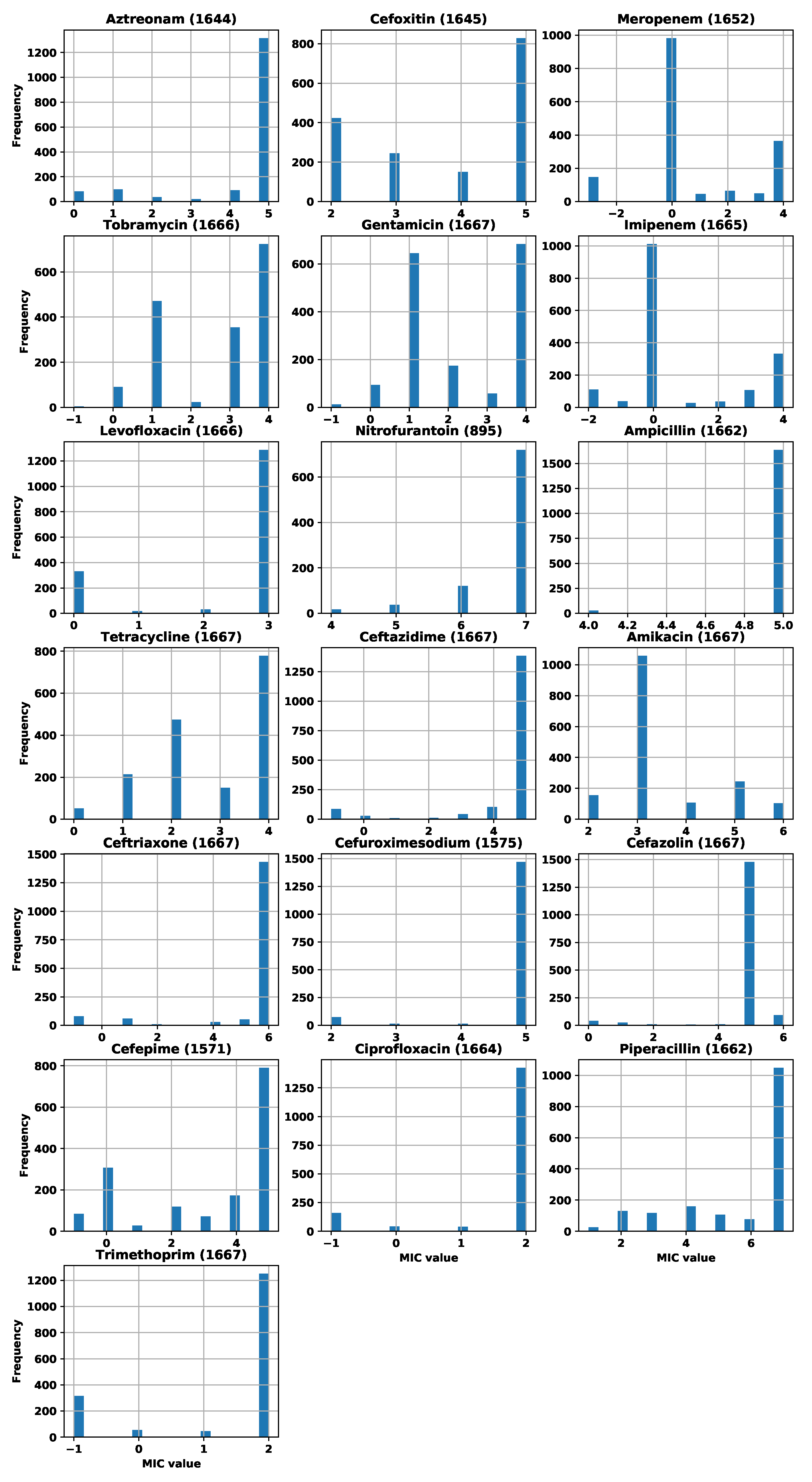 Biology 09 00365 g0a3