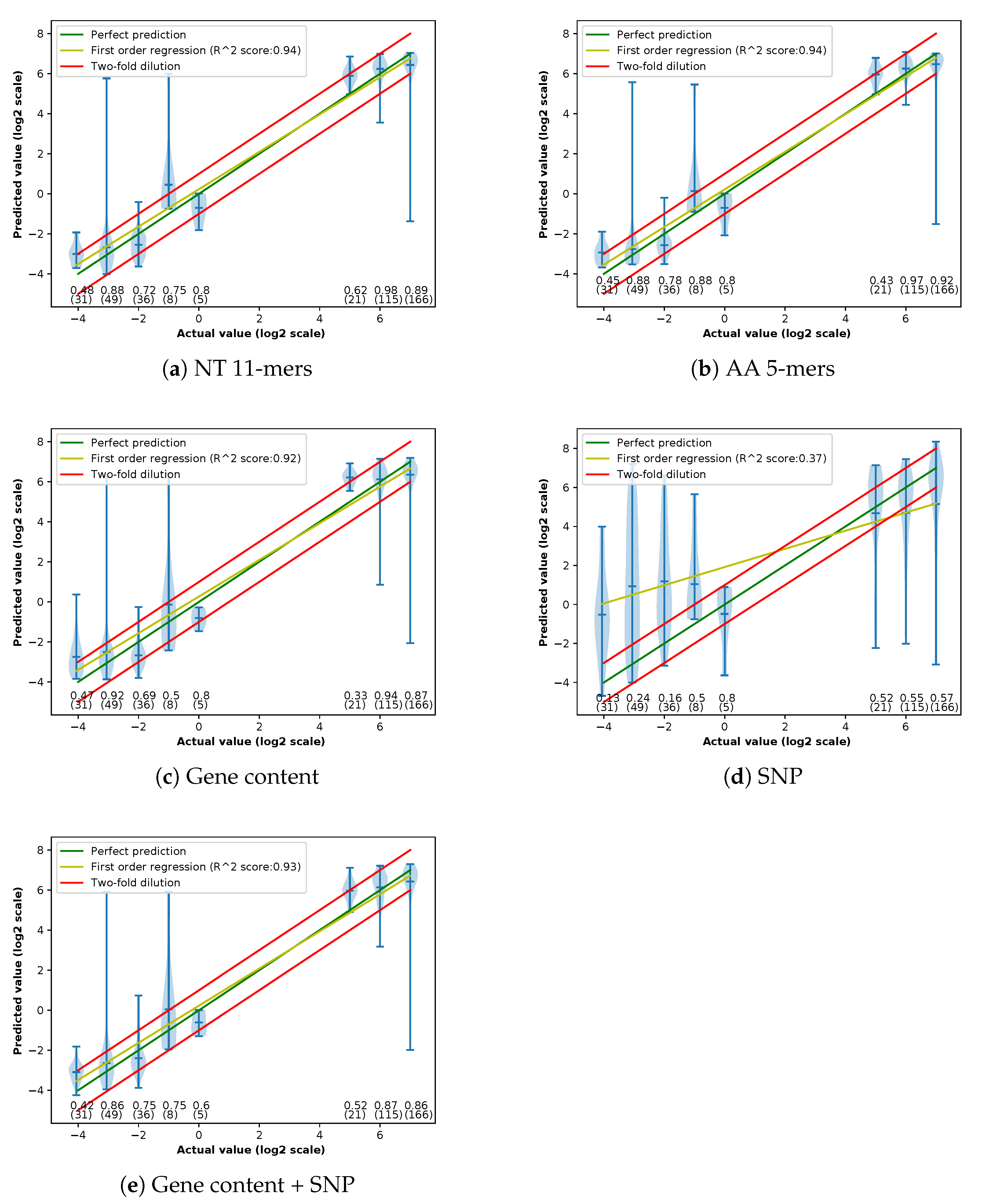 Biology 09 00365 g0a5