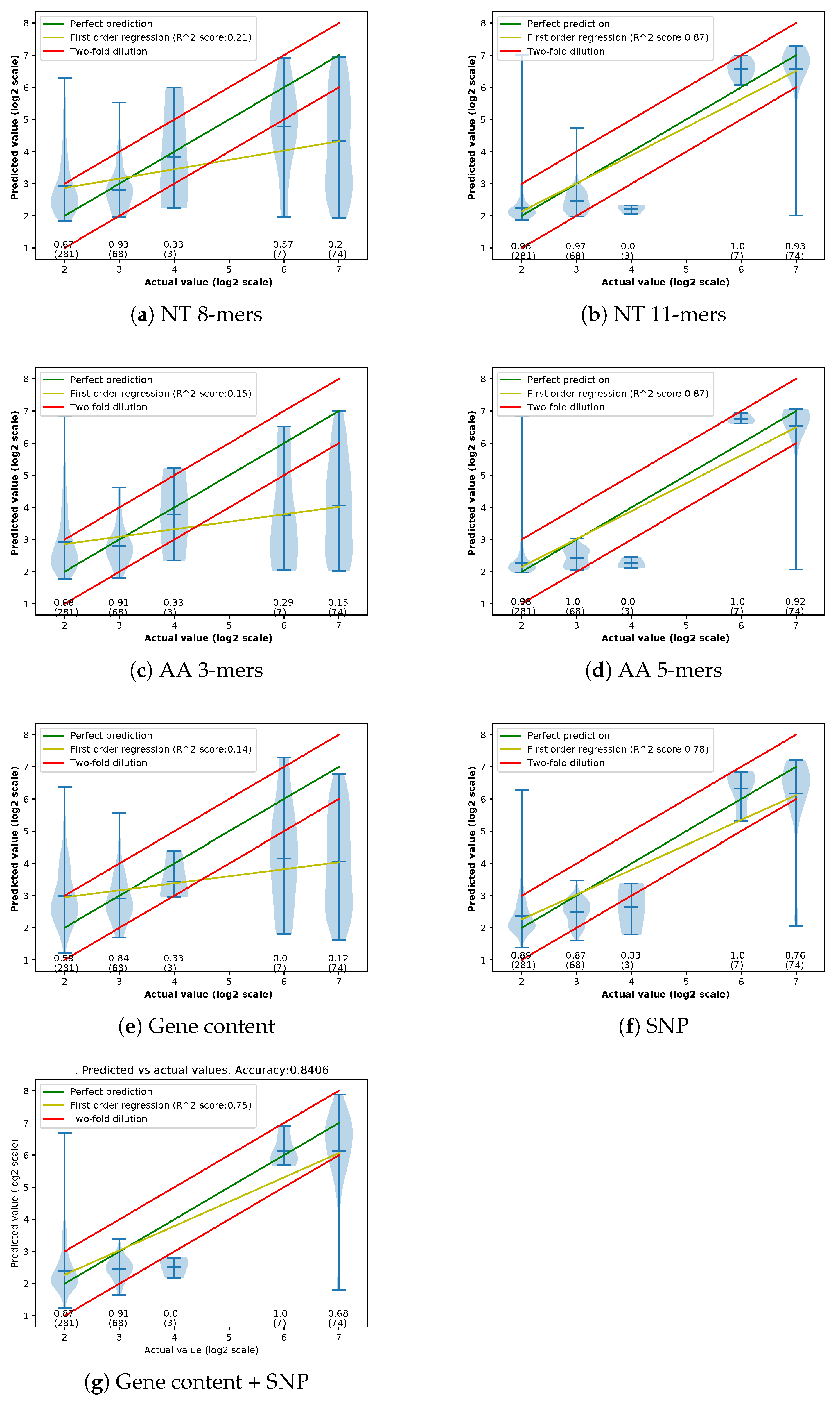 Biology 09 00365 g0a6