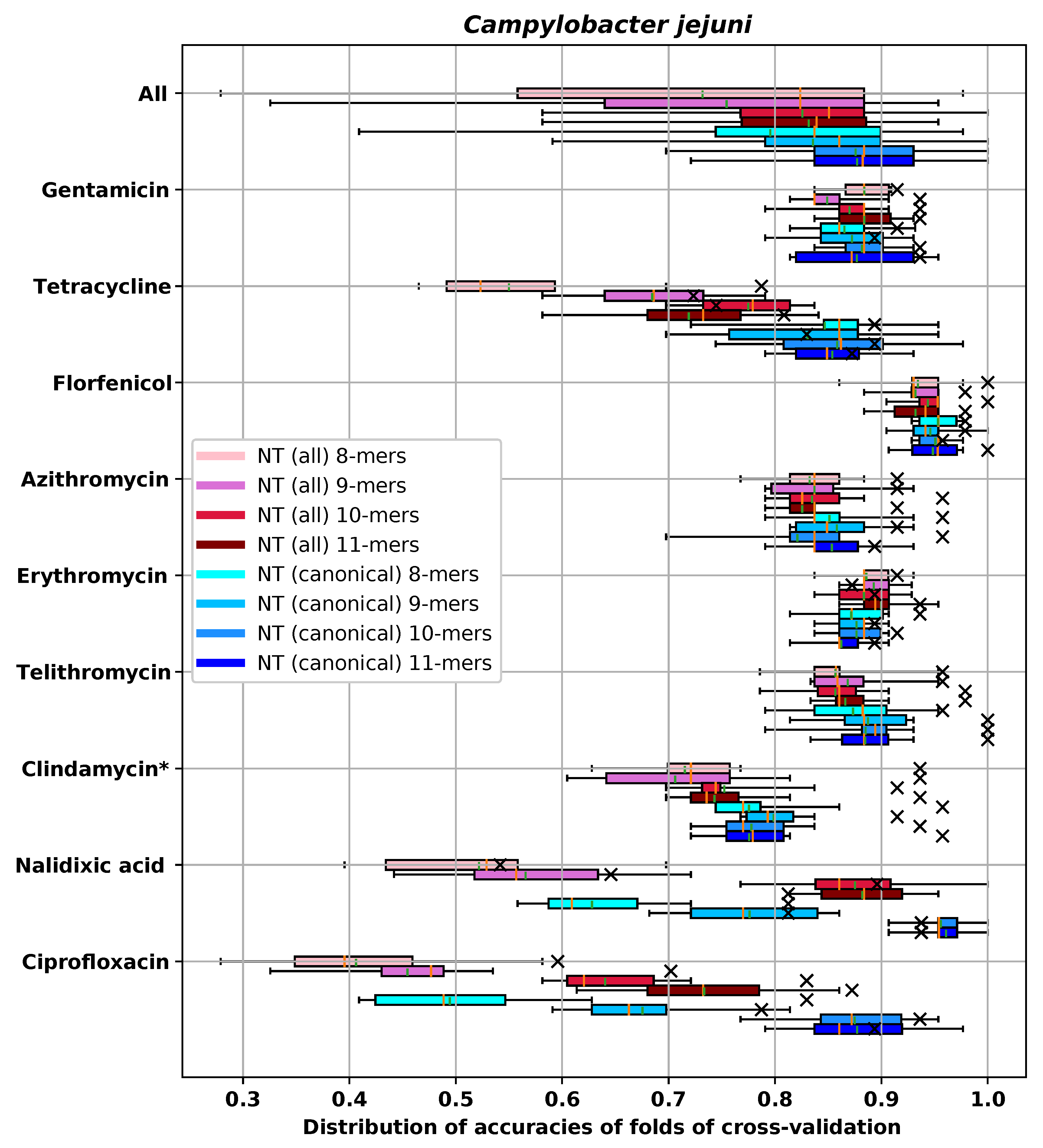 Biology 09 00365 g0a8