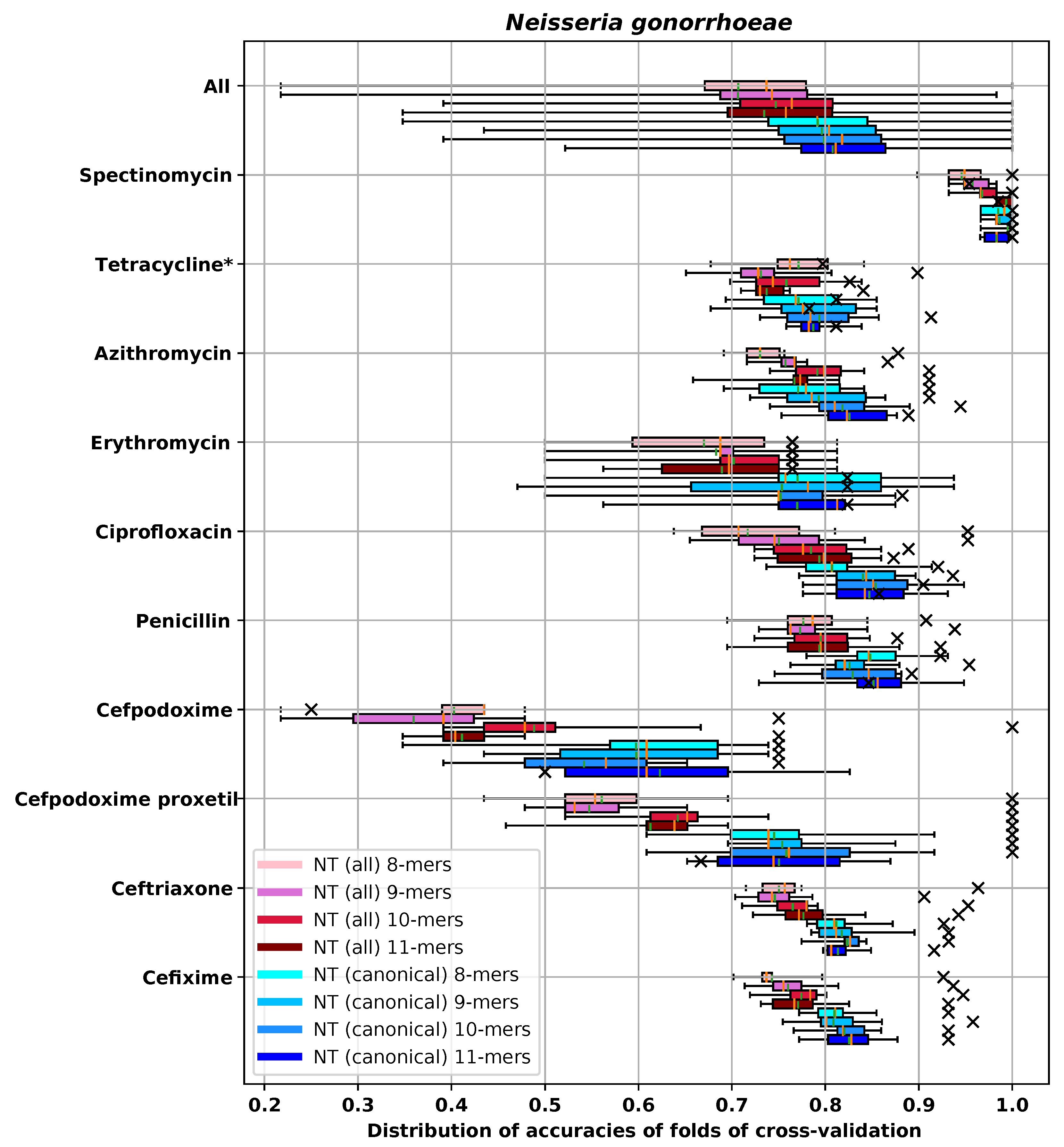 Biology 09 00365 g0a9