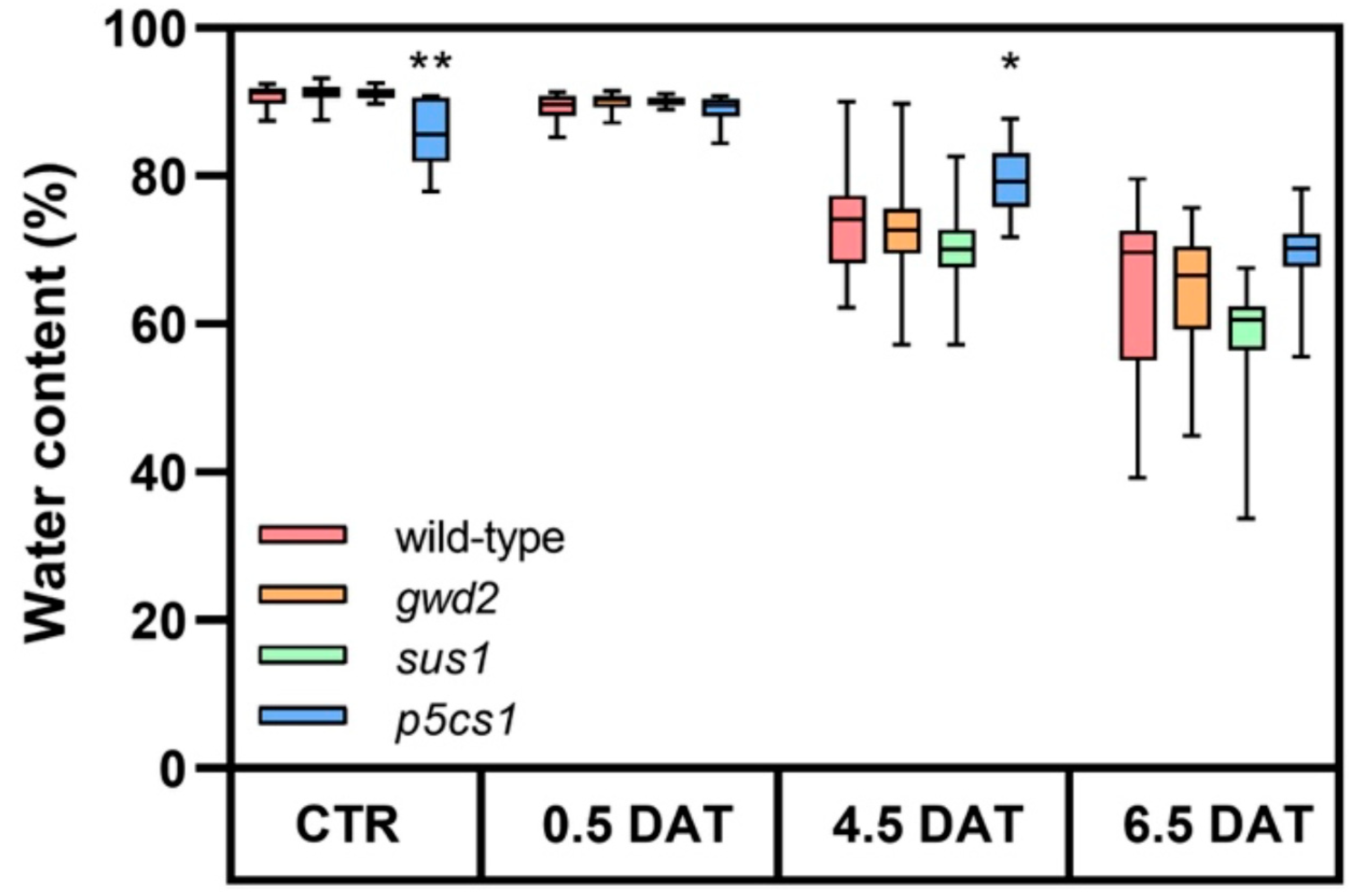 Biology 09 00367 g001 Biology 09 00367 g001