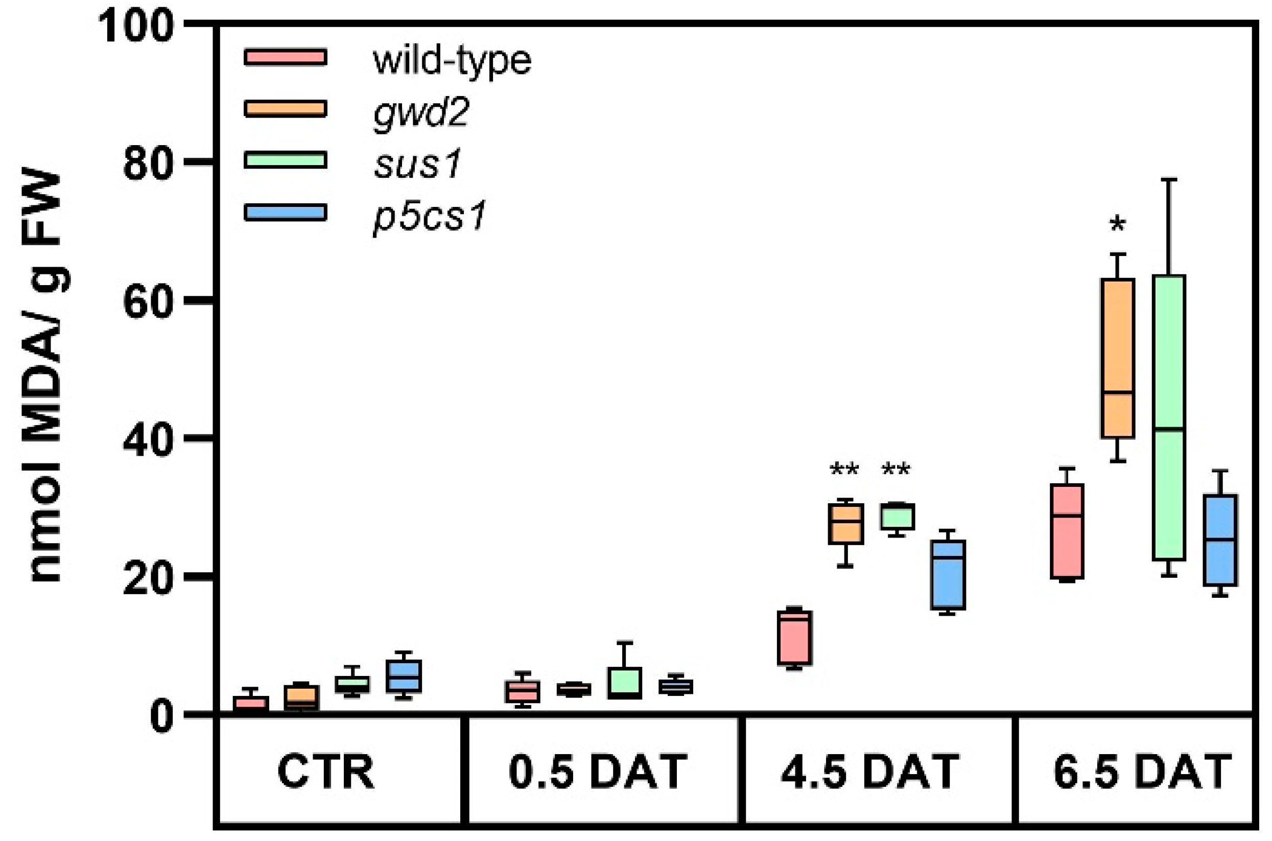 Biology 09 00367 g002 Biology 09 00367 g002