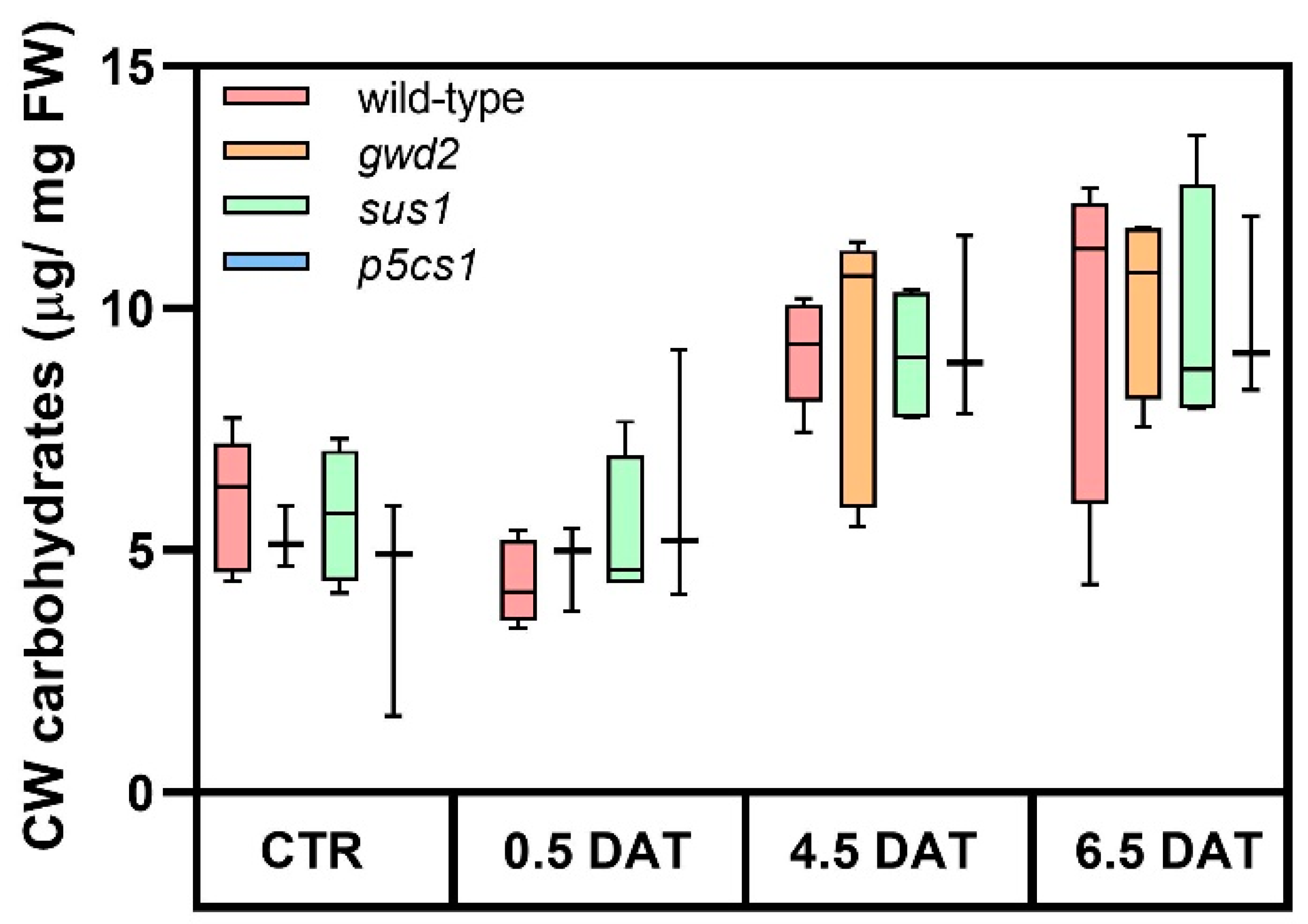 Biology 09 00367 g004 Biology 09 00367 g004