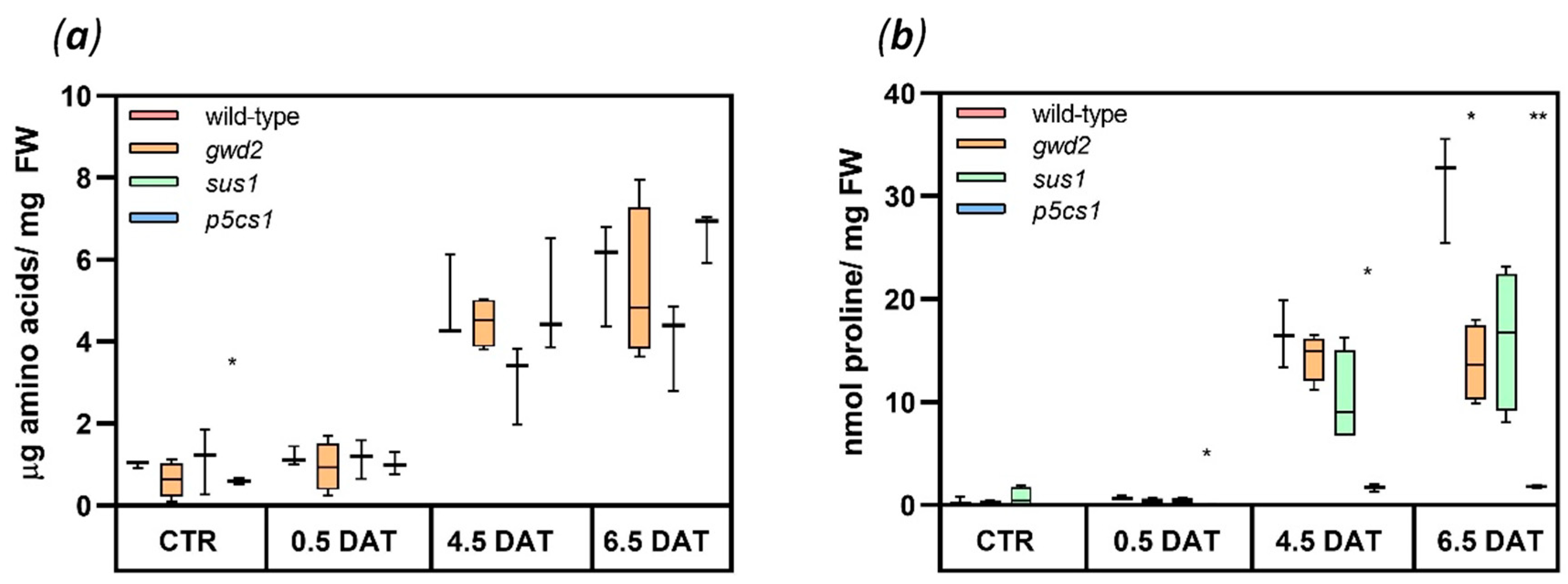 Biology 09 00367 g005 Biology 09 00367 g005