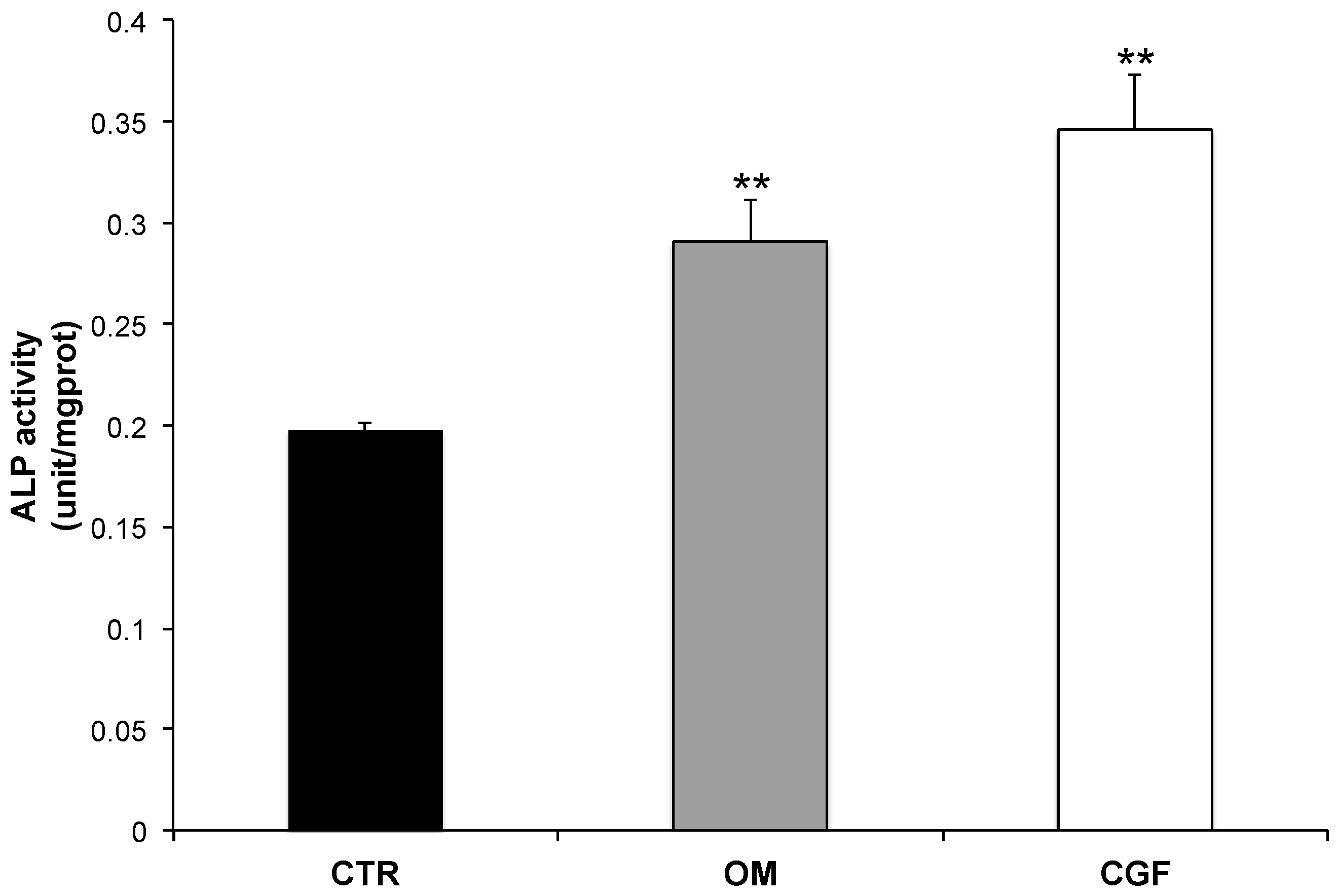 Biology 09 00370 g002 Biology 09 00370 g002