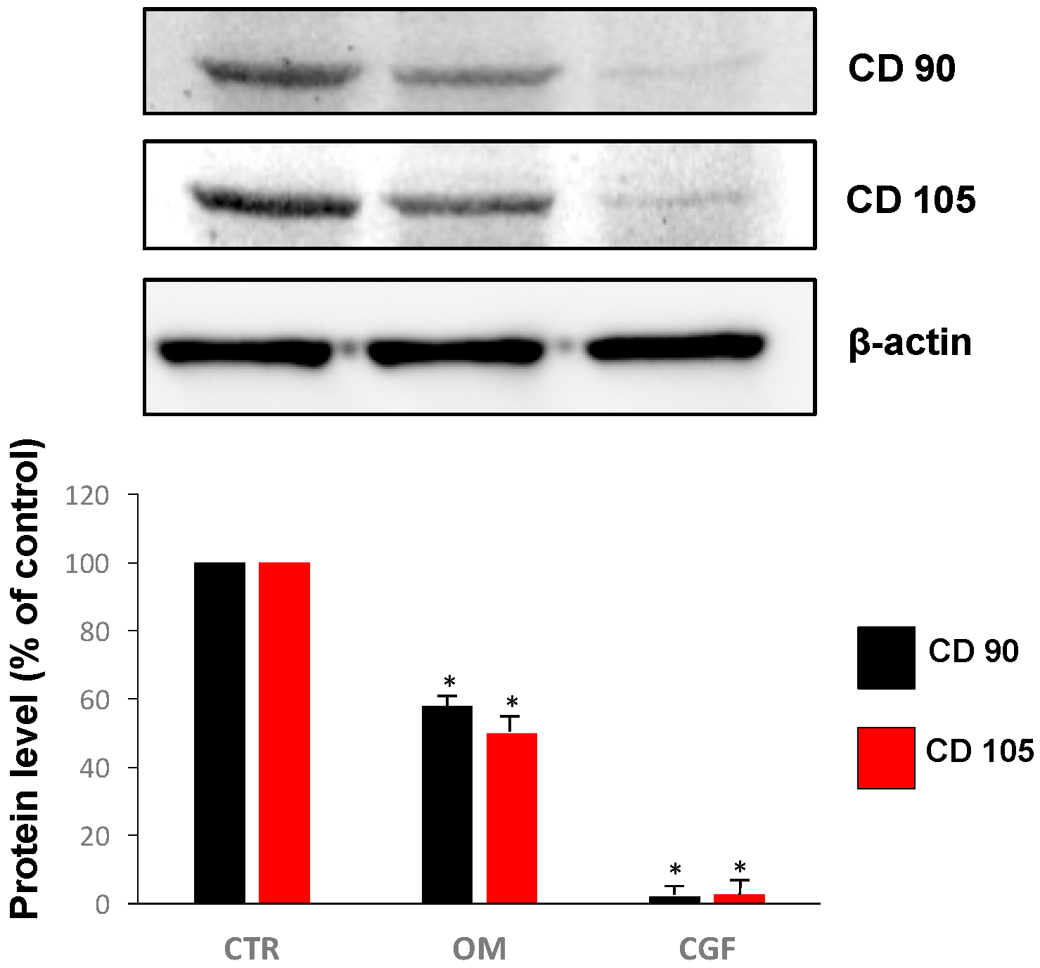 Biology 09 00370 g004 Biology 09 00370 g004