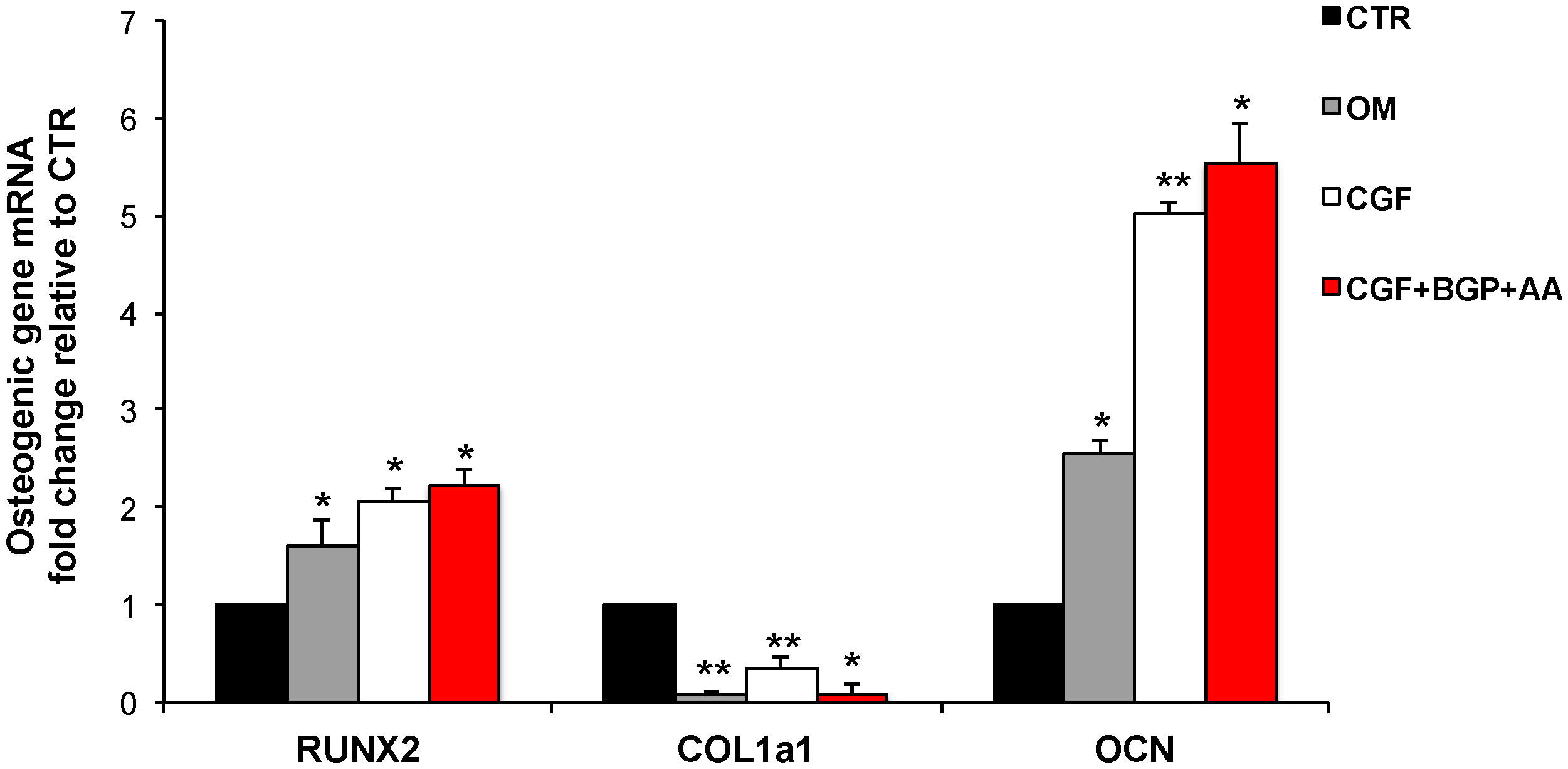 Biology 09 00370 g005 Biology 09 00370 g005