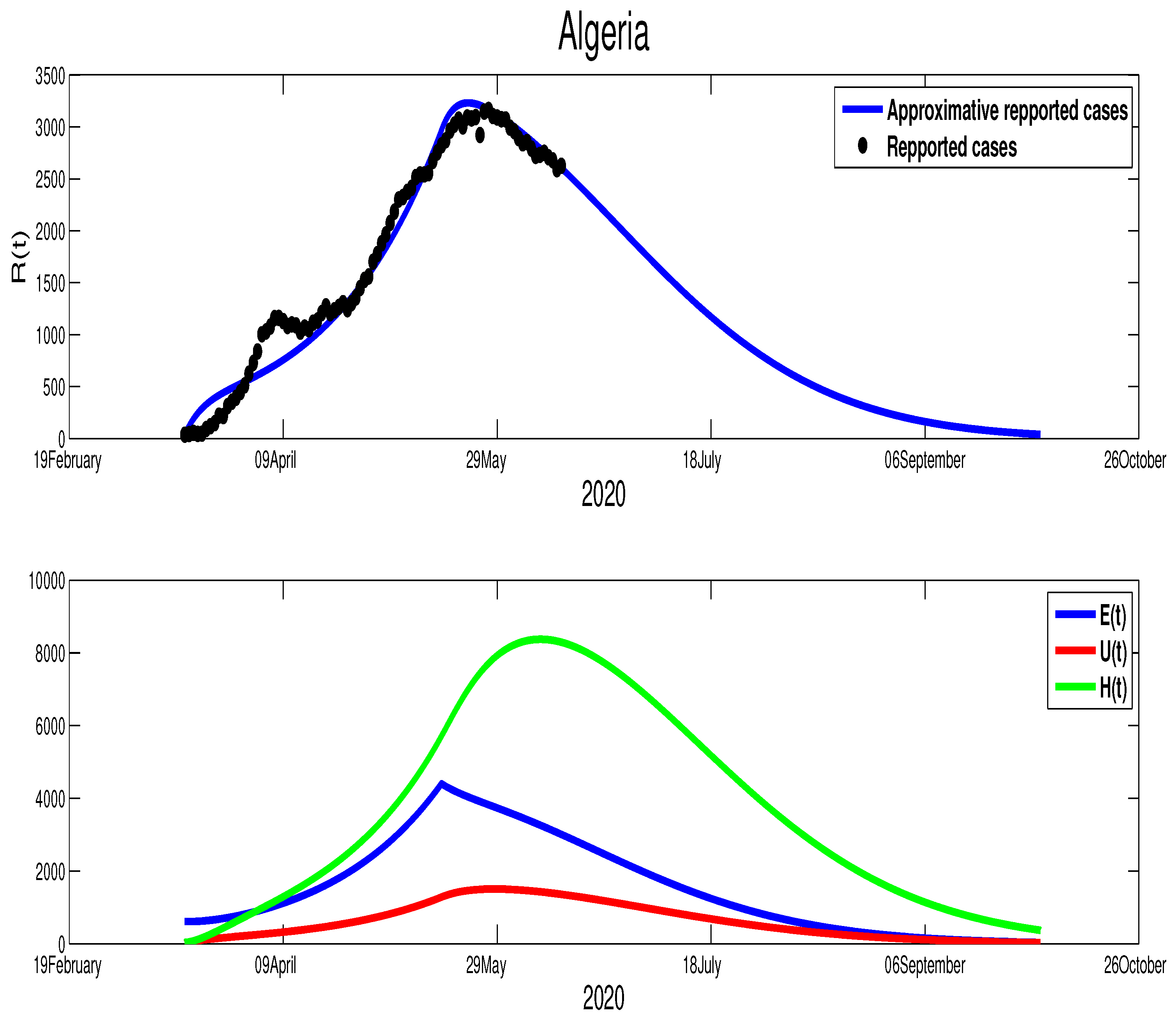 Biology 09 00373 g007 Biology 09 00373 g007