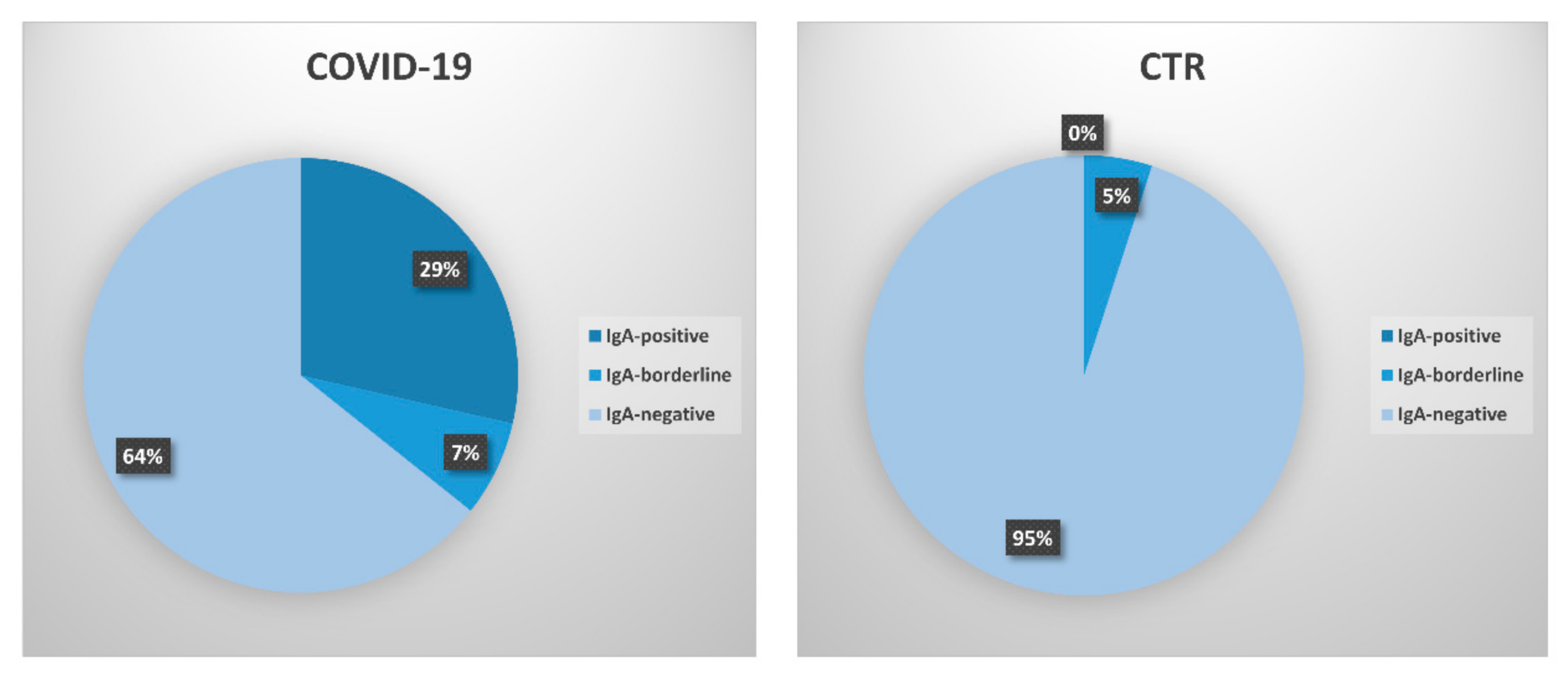 Biology 09 00374 g002 Biology 09 00374 g002